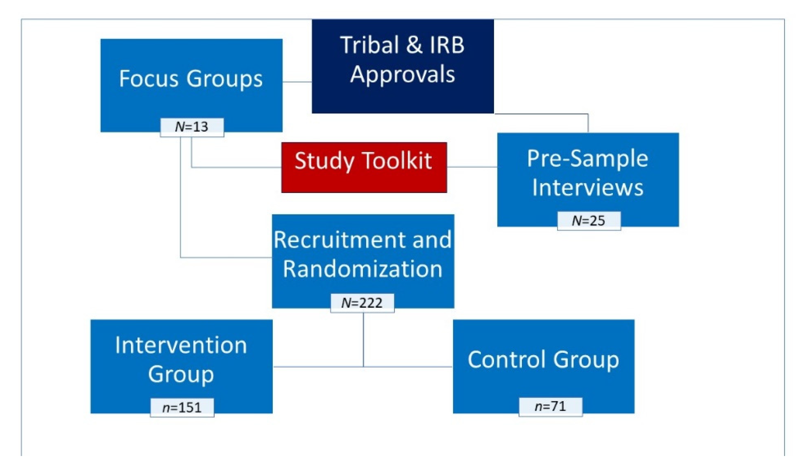 Cancers 14 04771 g001