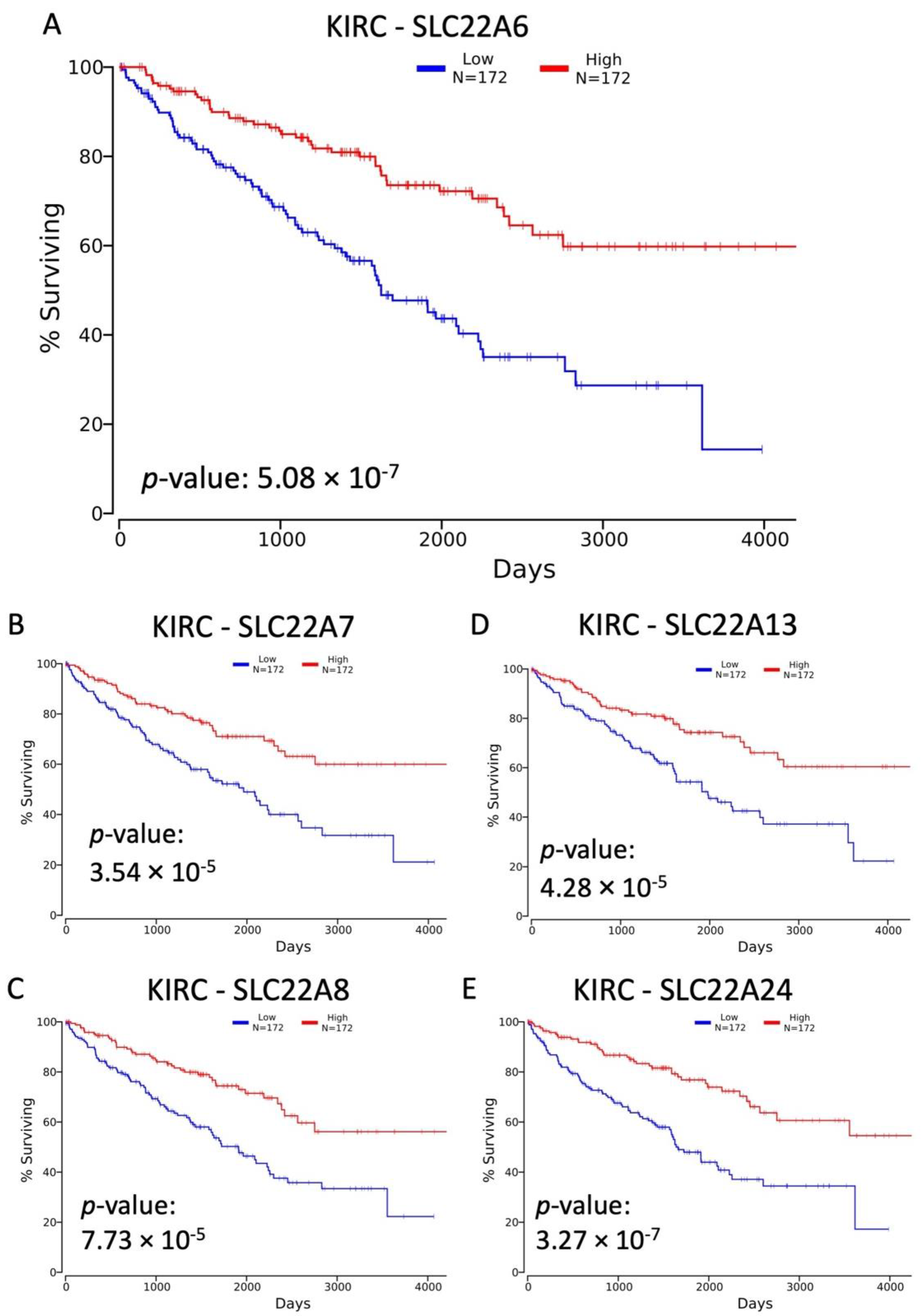 Cancers 14 04772 g002 Cancers 14 04772 g002