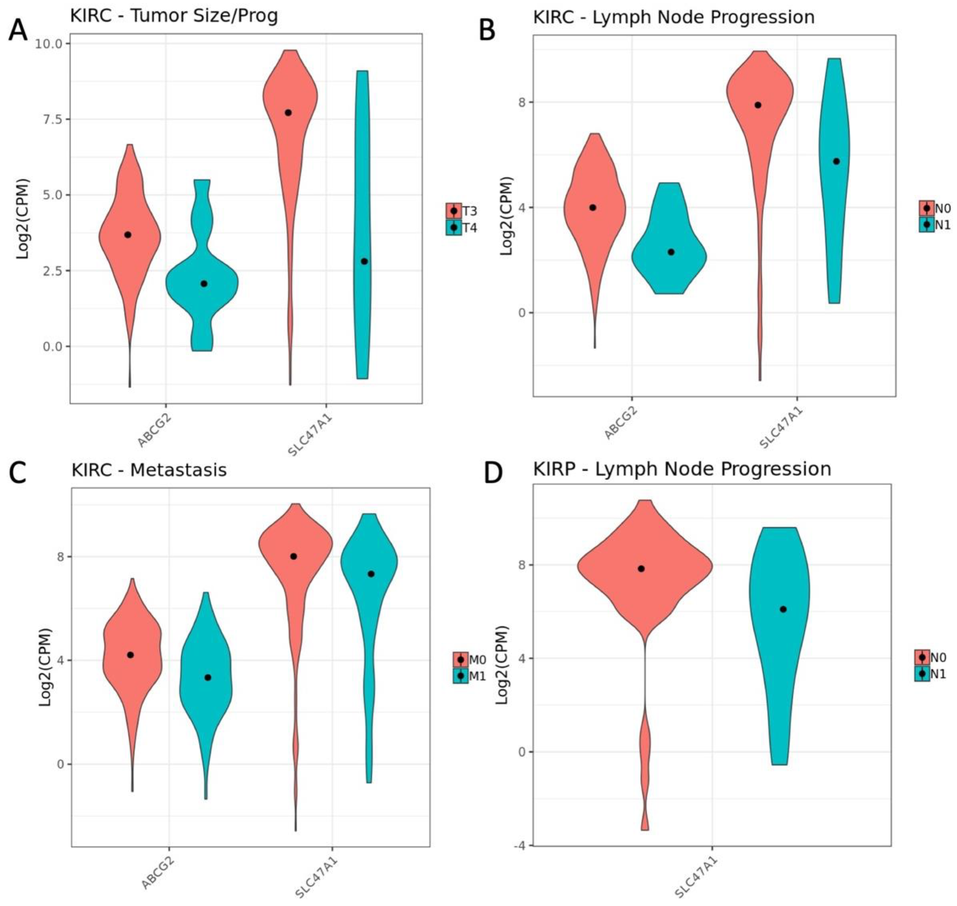 Cancers 14 04772 g005 Cancers 14 04772 g005