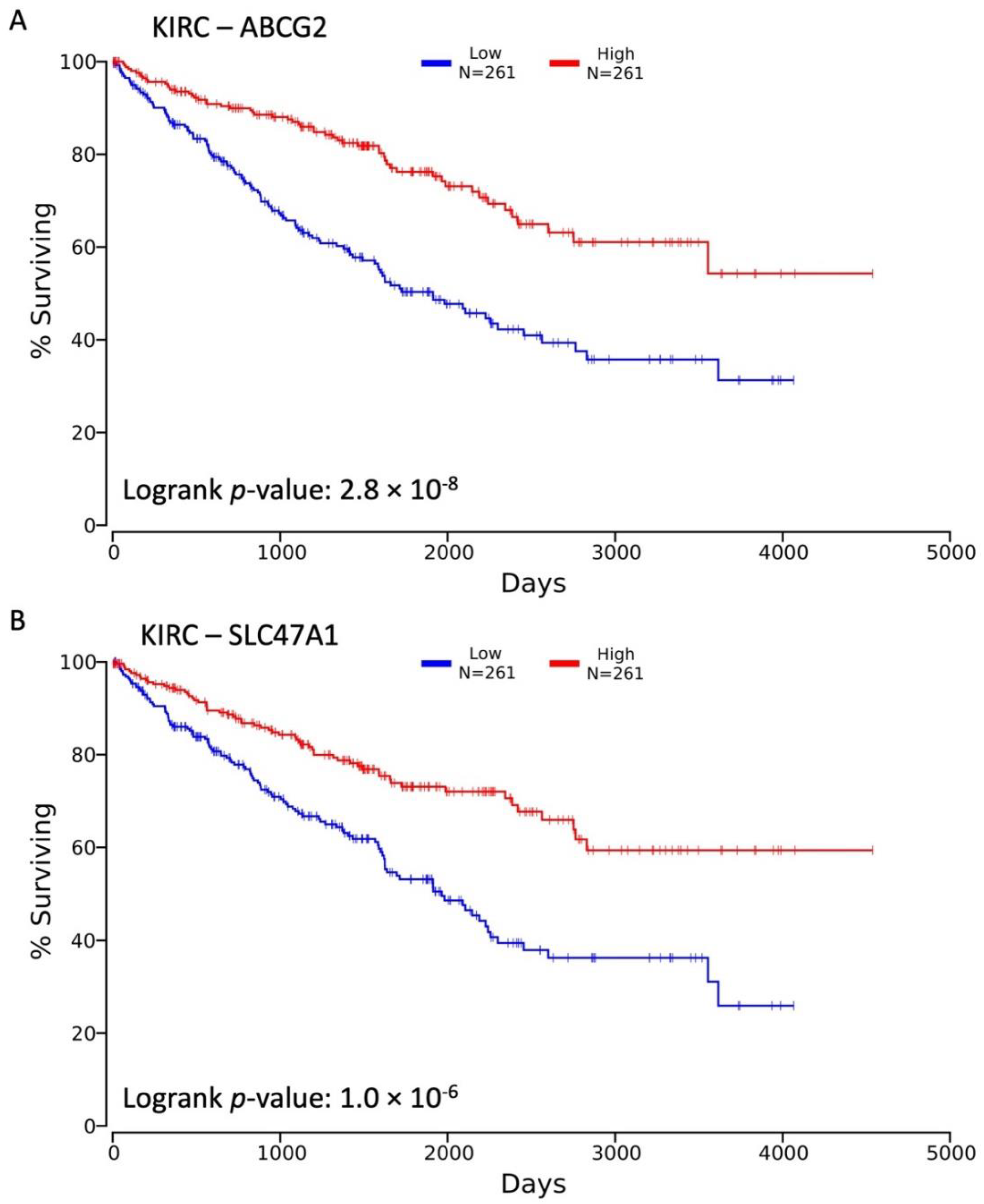 Cancers 14 04772 g006 Cancers 14 04772 g006