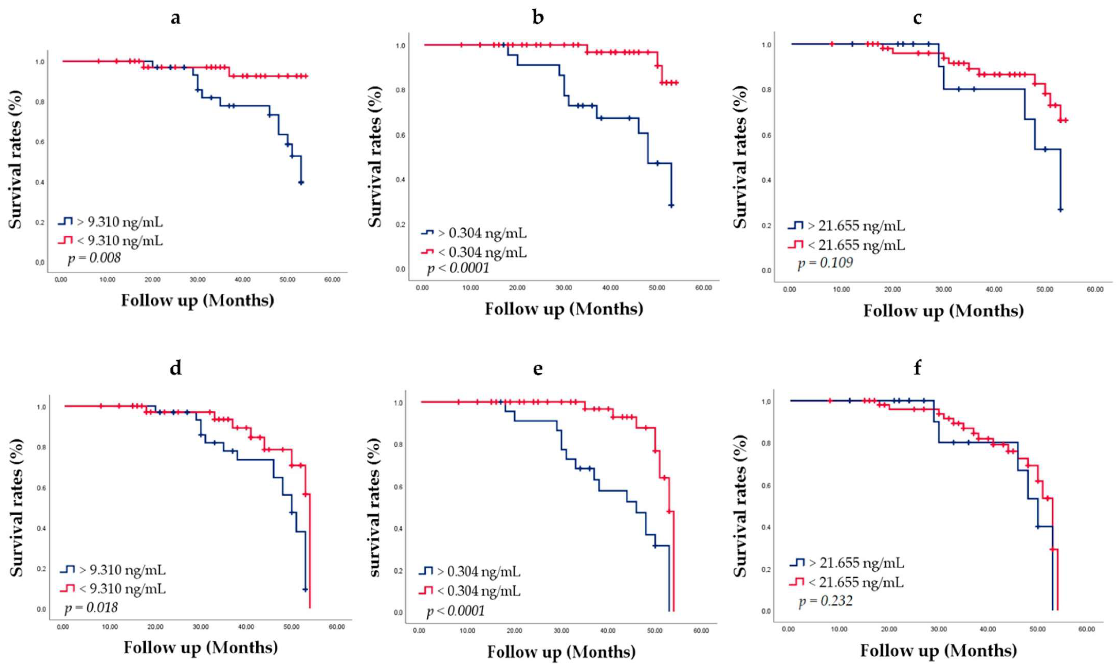 Cancers 14 04773 g007