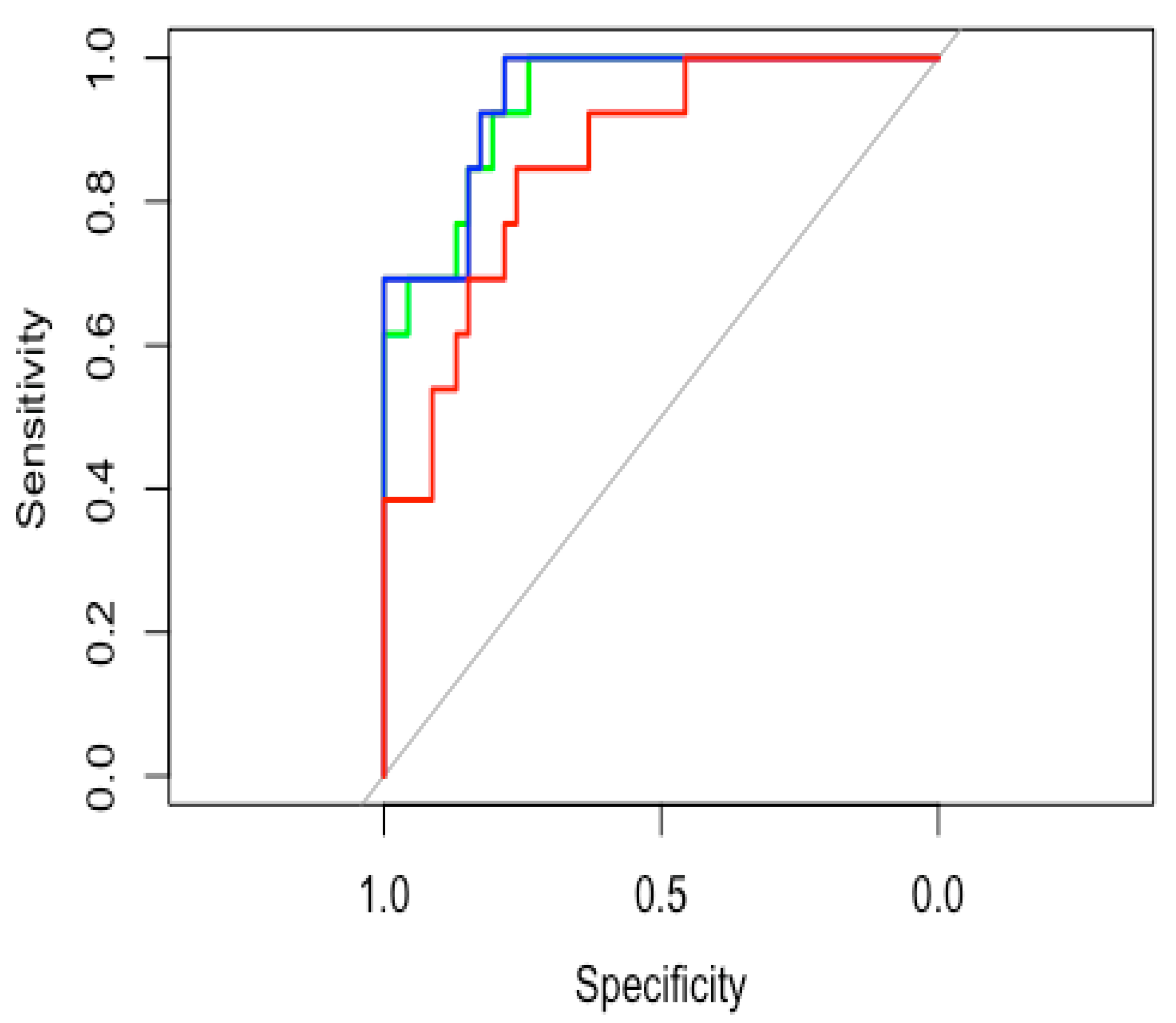 Cancers 14 04778 g003 Cancers 14 04778 g003