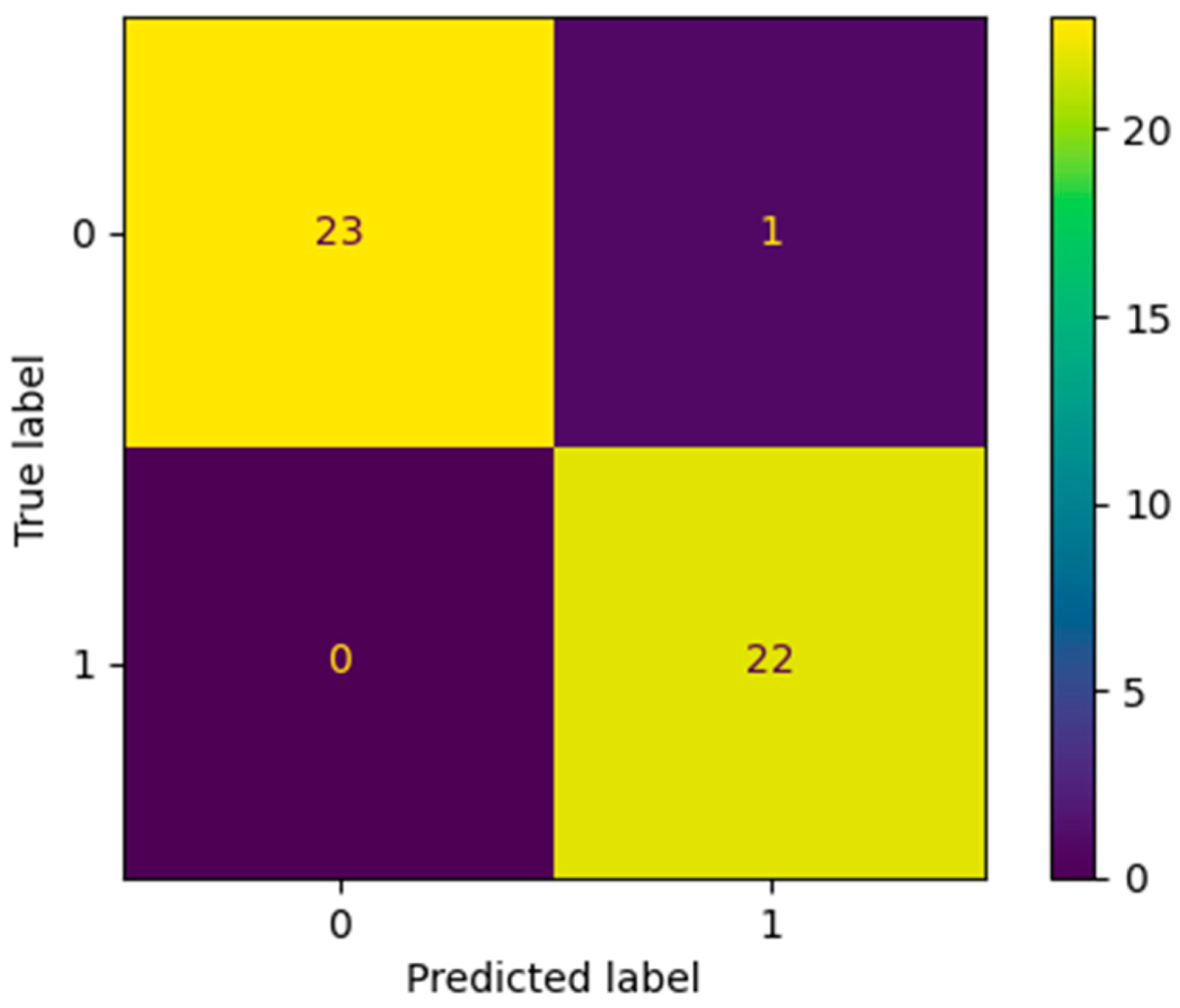 Cancers 14 04778 g004 Cancers 14 04778 g004