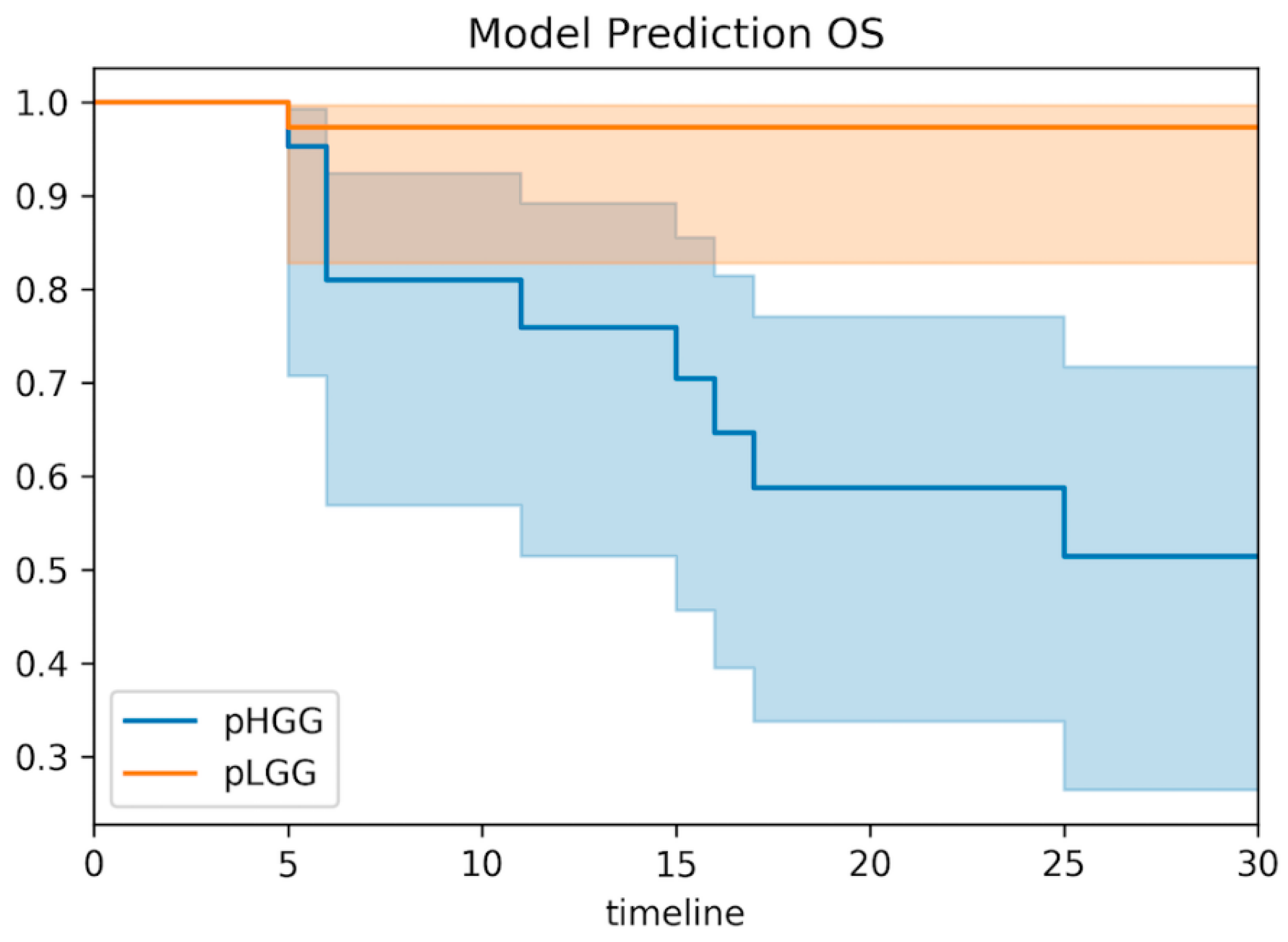 Cancers 14 04778 g005 Cancers 14 04778 g005