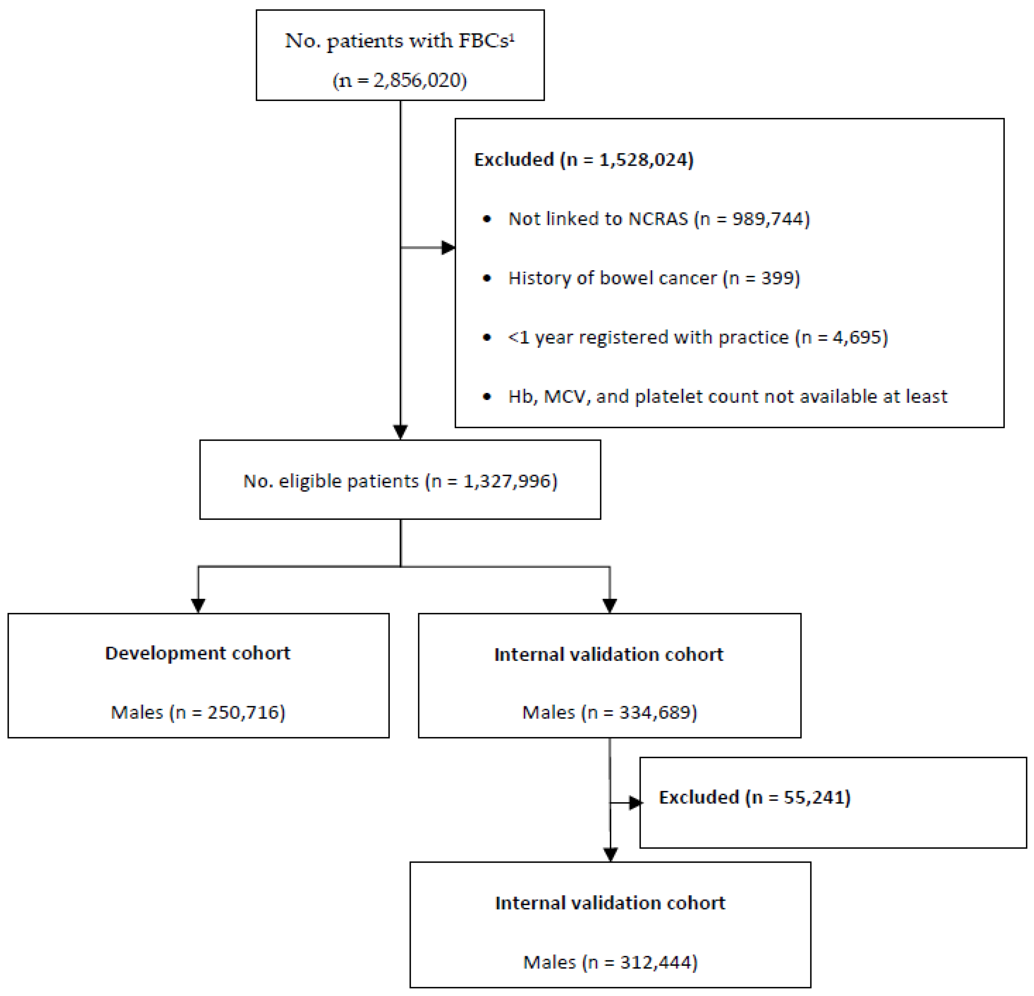 Cancers 14 04779 g002