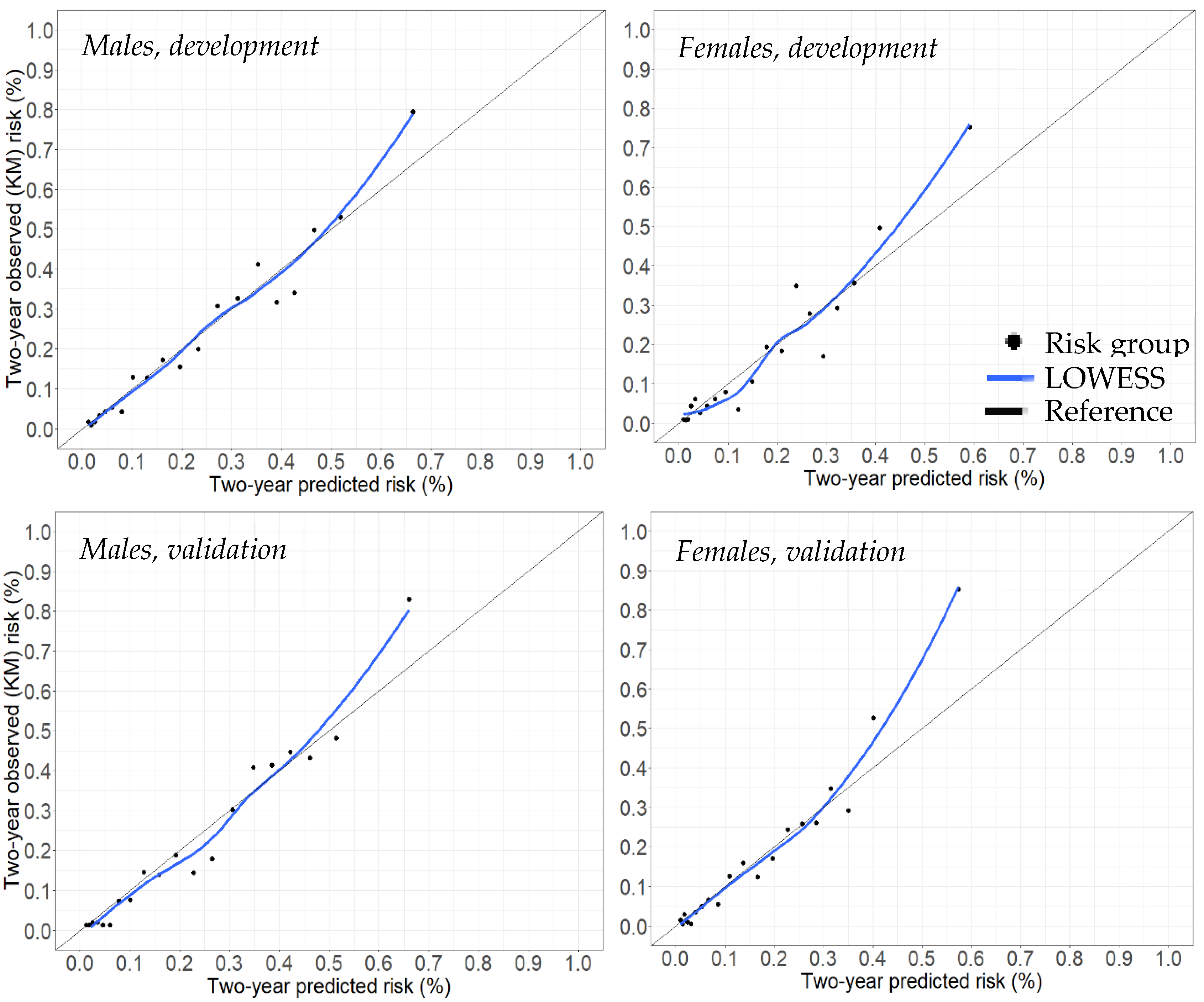 Cancers 14 04779 g003