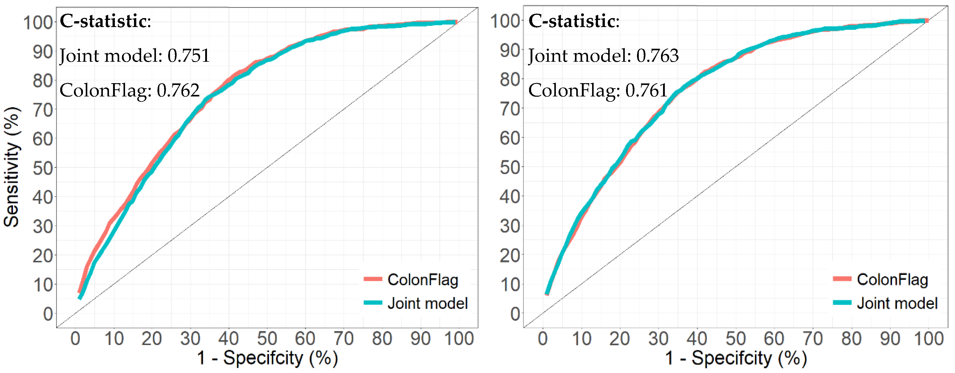 Cancers 14 04779 g004