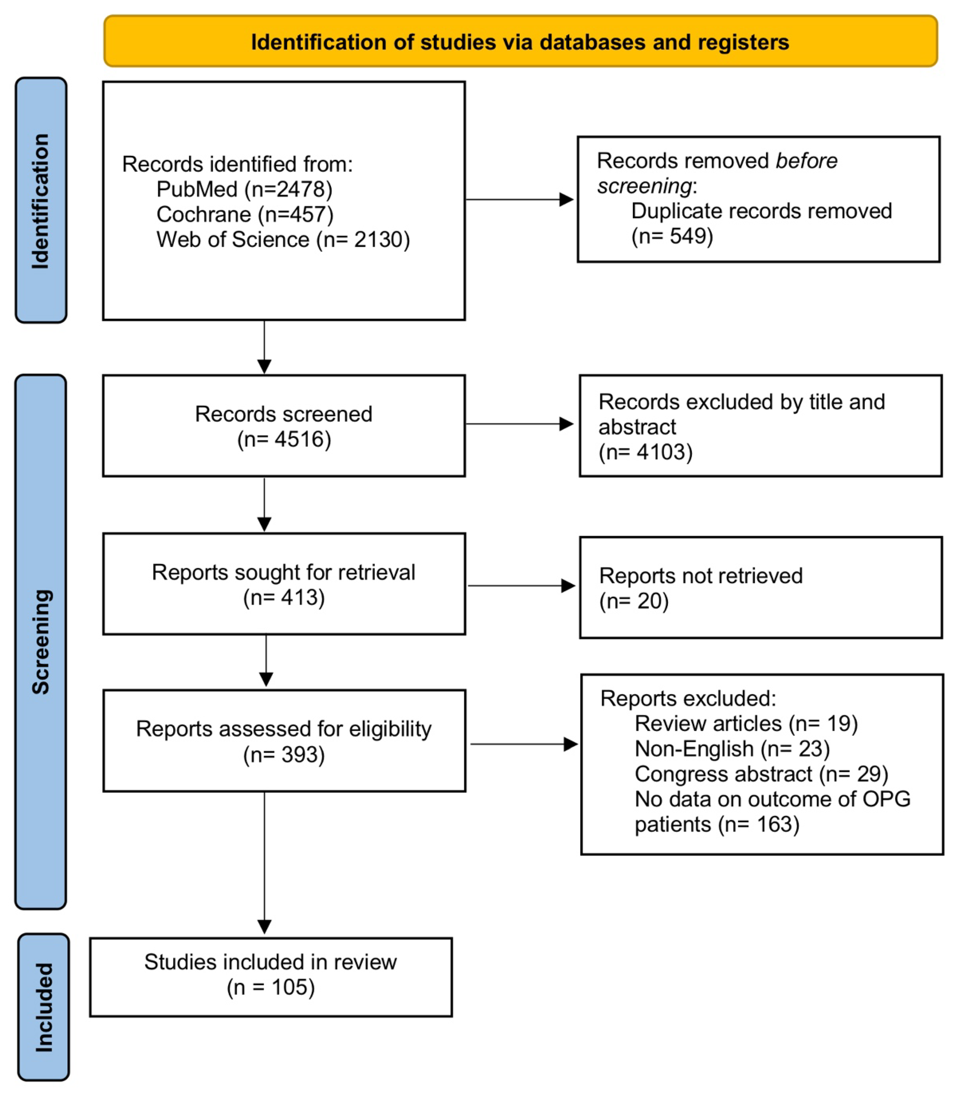 Cancers 14 04781 g001 Cancers 14 04781 g001