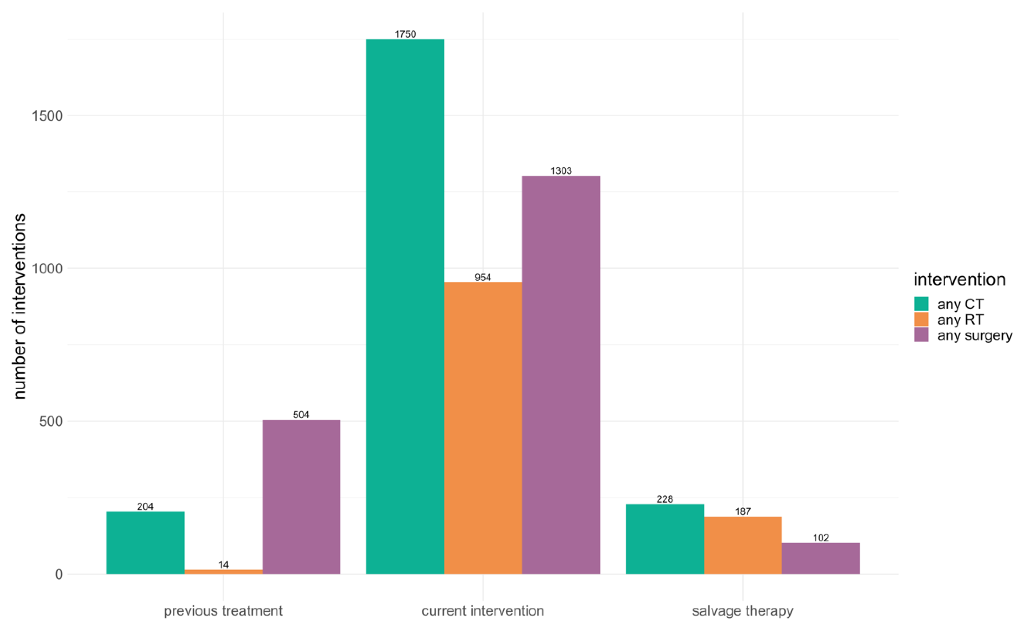 Cancers 14 04781 g002 Cancers 14 04781 g002