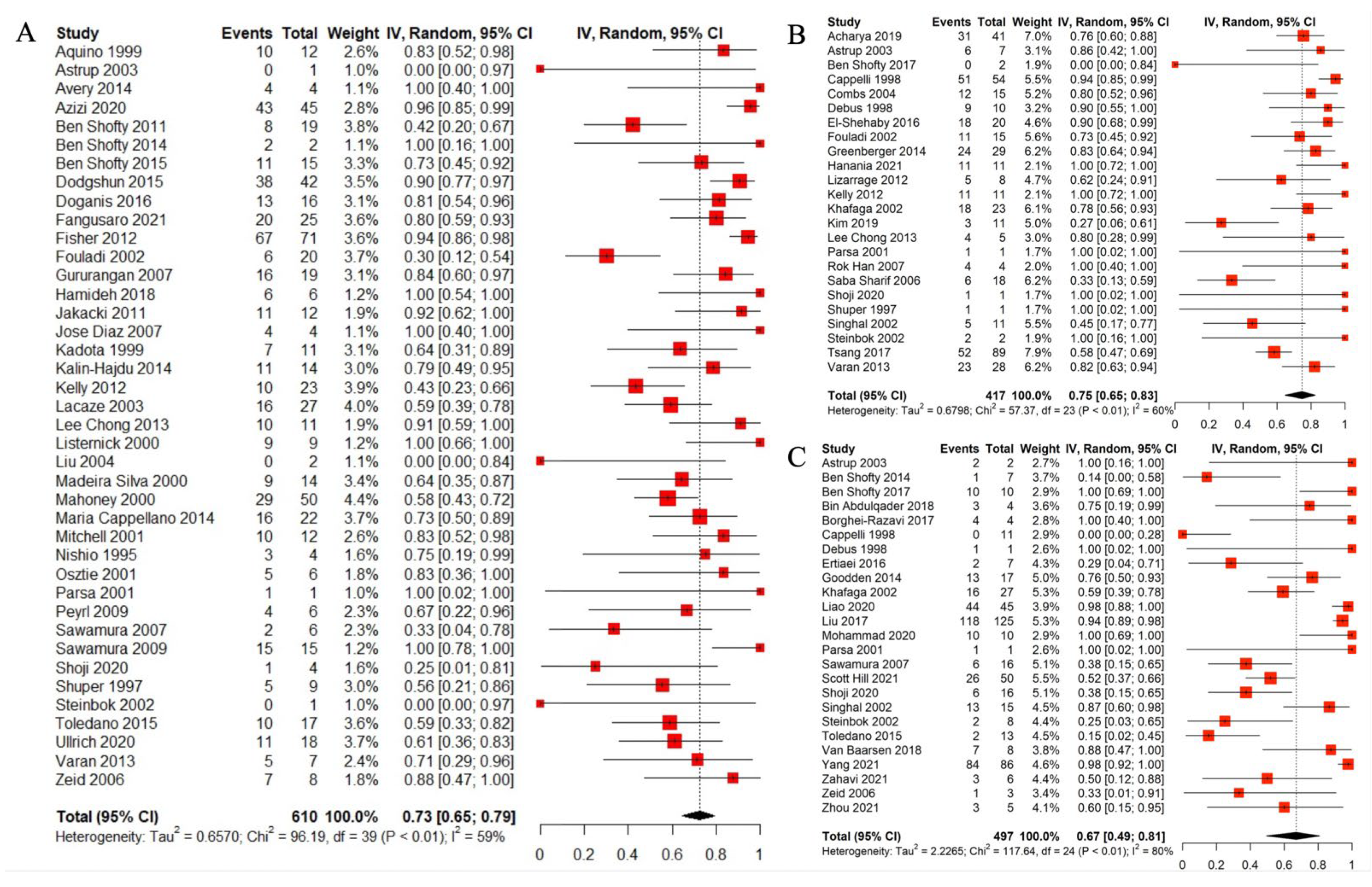 Cancers 14 04781 g004 Cancers 14 04781 g004