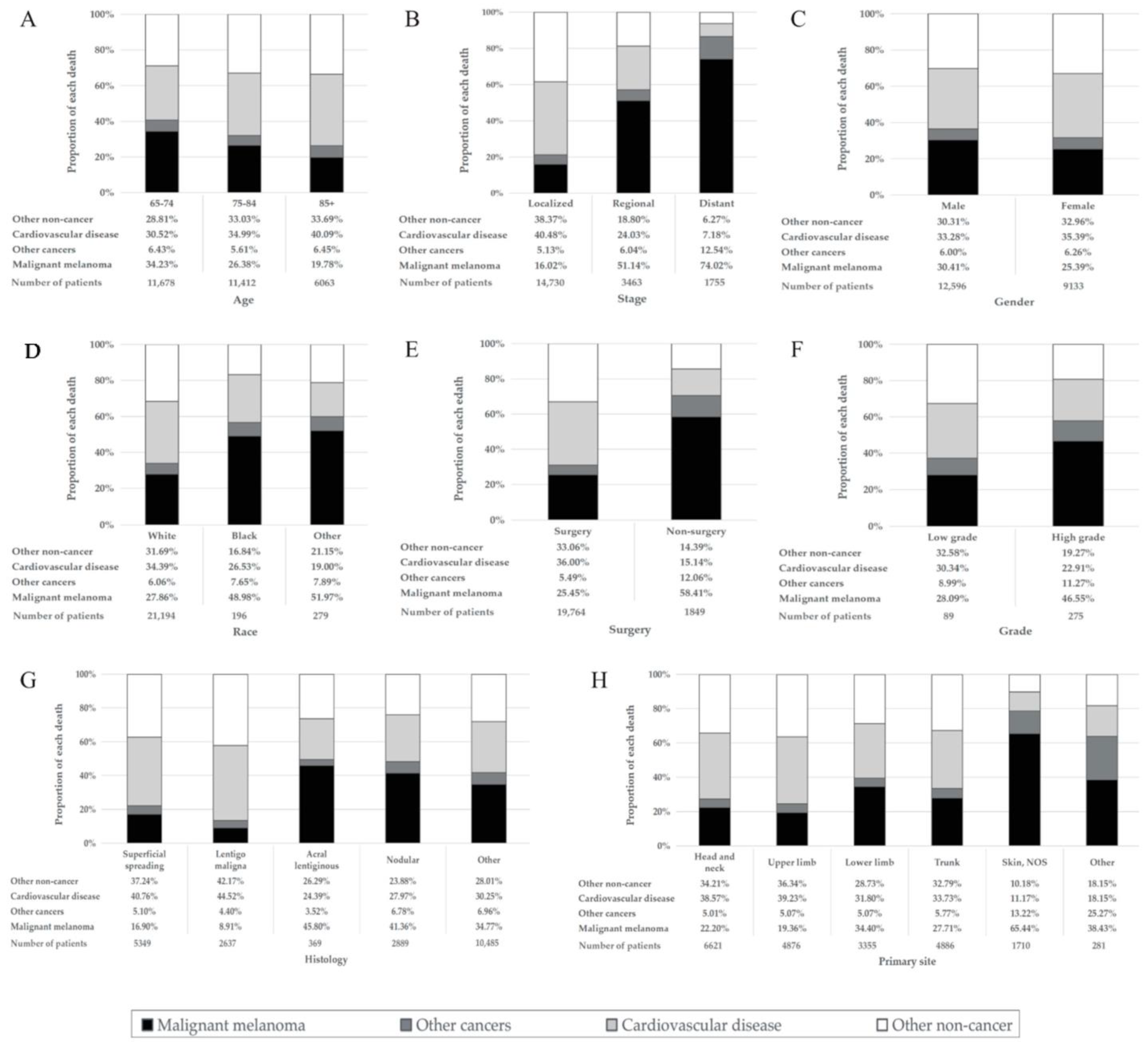 Cancers 14 04783 g001 550