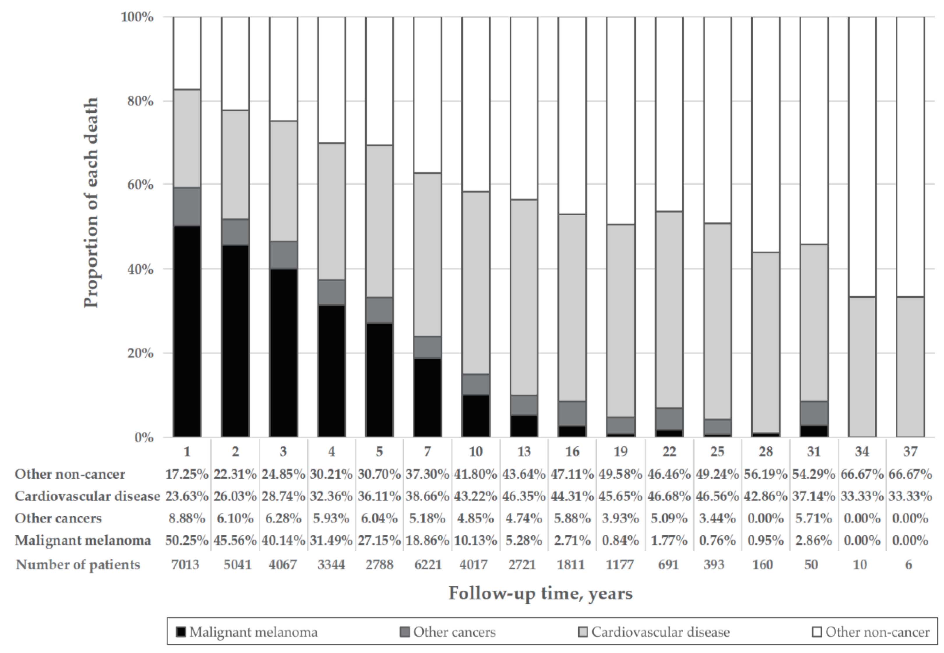 Cancers 14 04783 g002 550