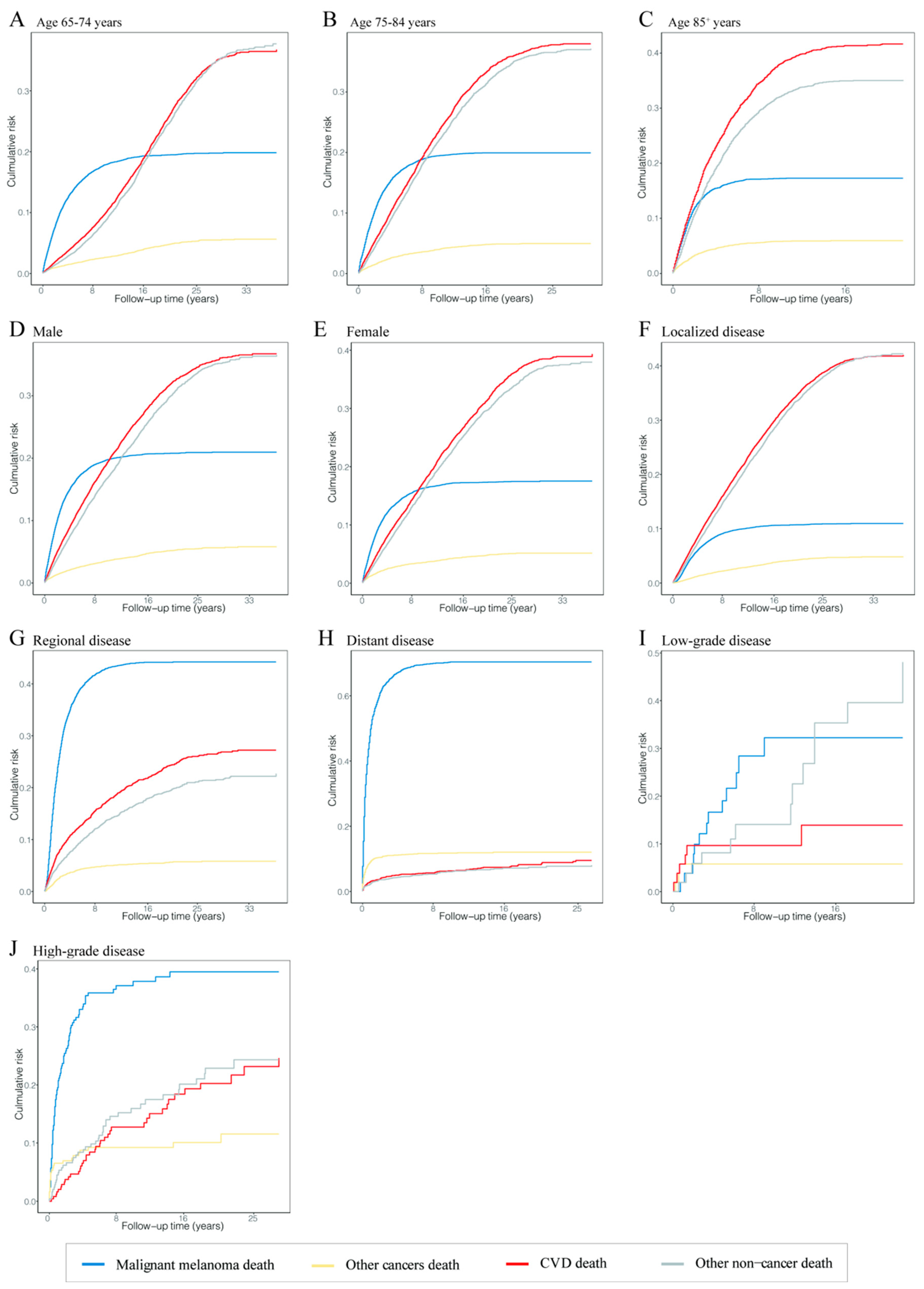 Cancers 14 04783 g003 550