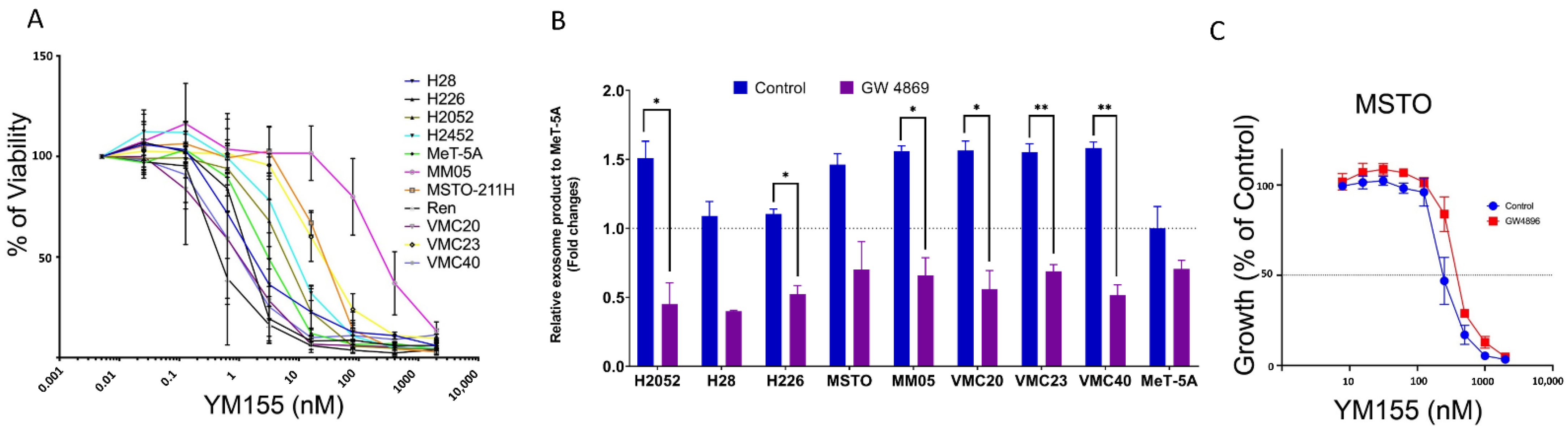 Cancers 14 04784 g003 Cancers 14 04784 g003