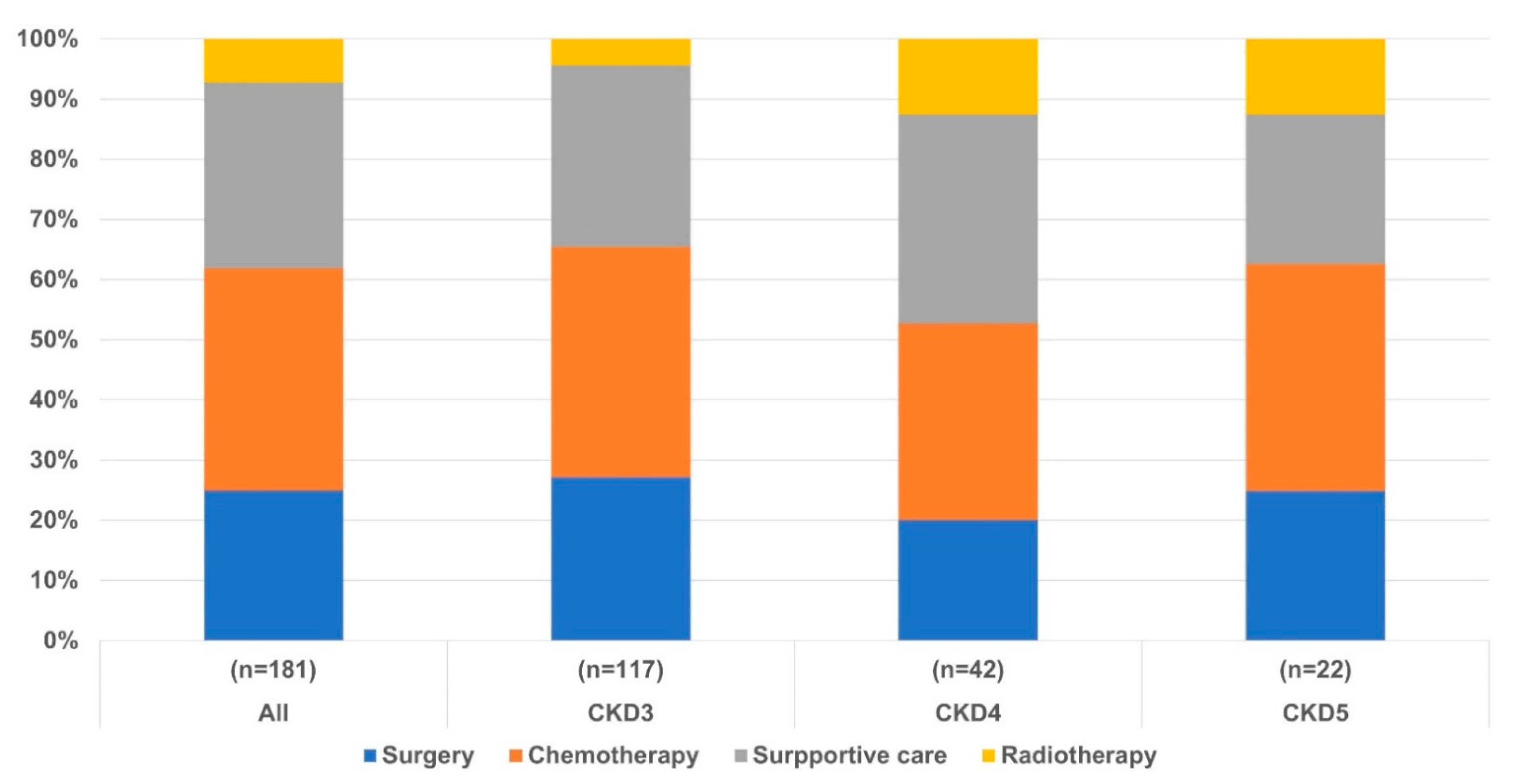 Cancers 14 04786 g001 Cancers 14 04786 g001