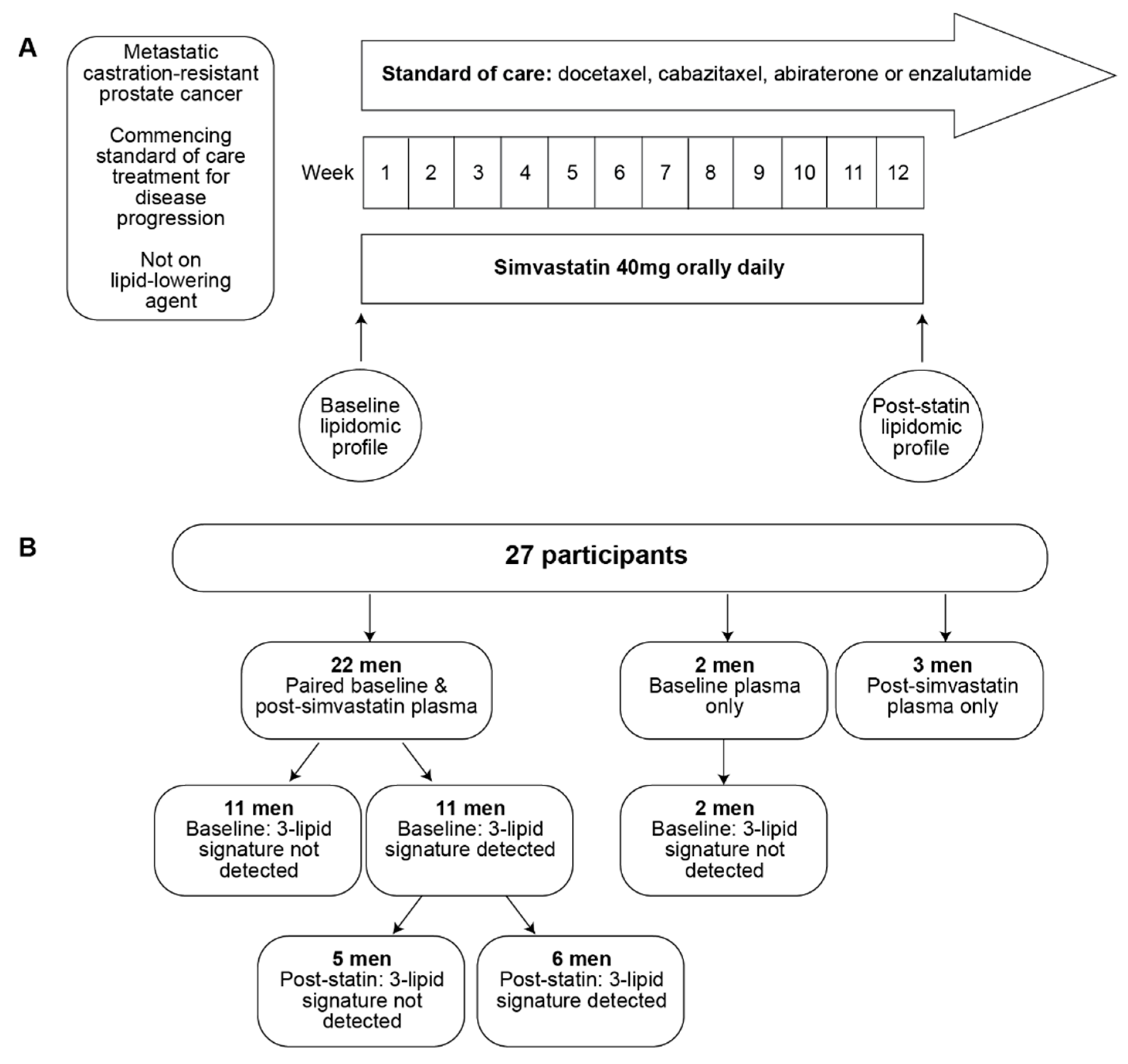 Cancers 14 04792 g001