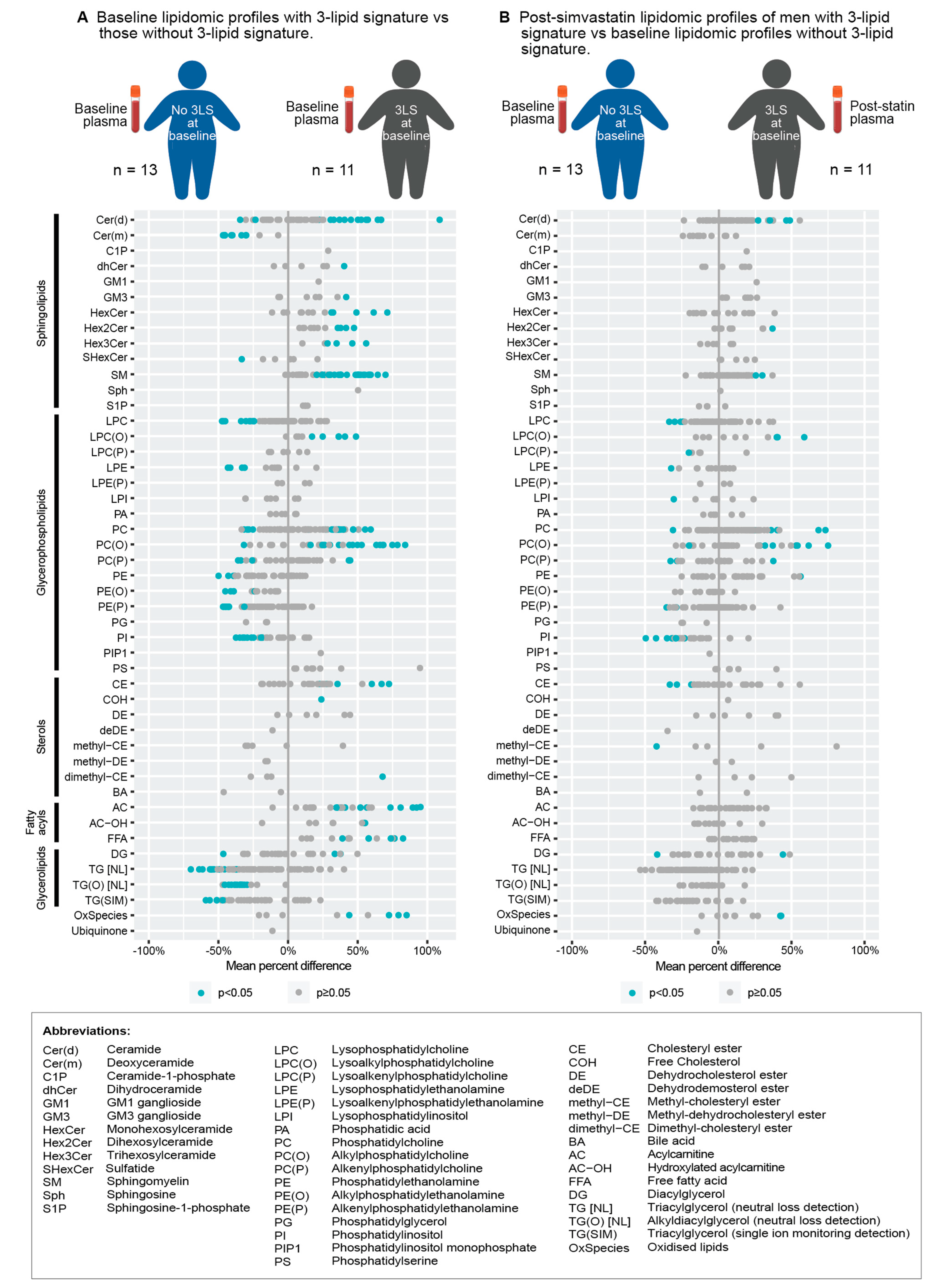 Cancers 14 04792 g002