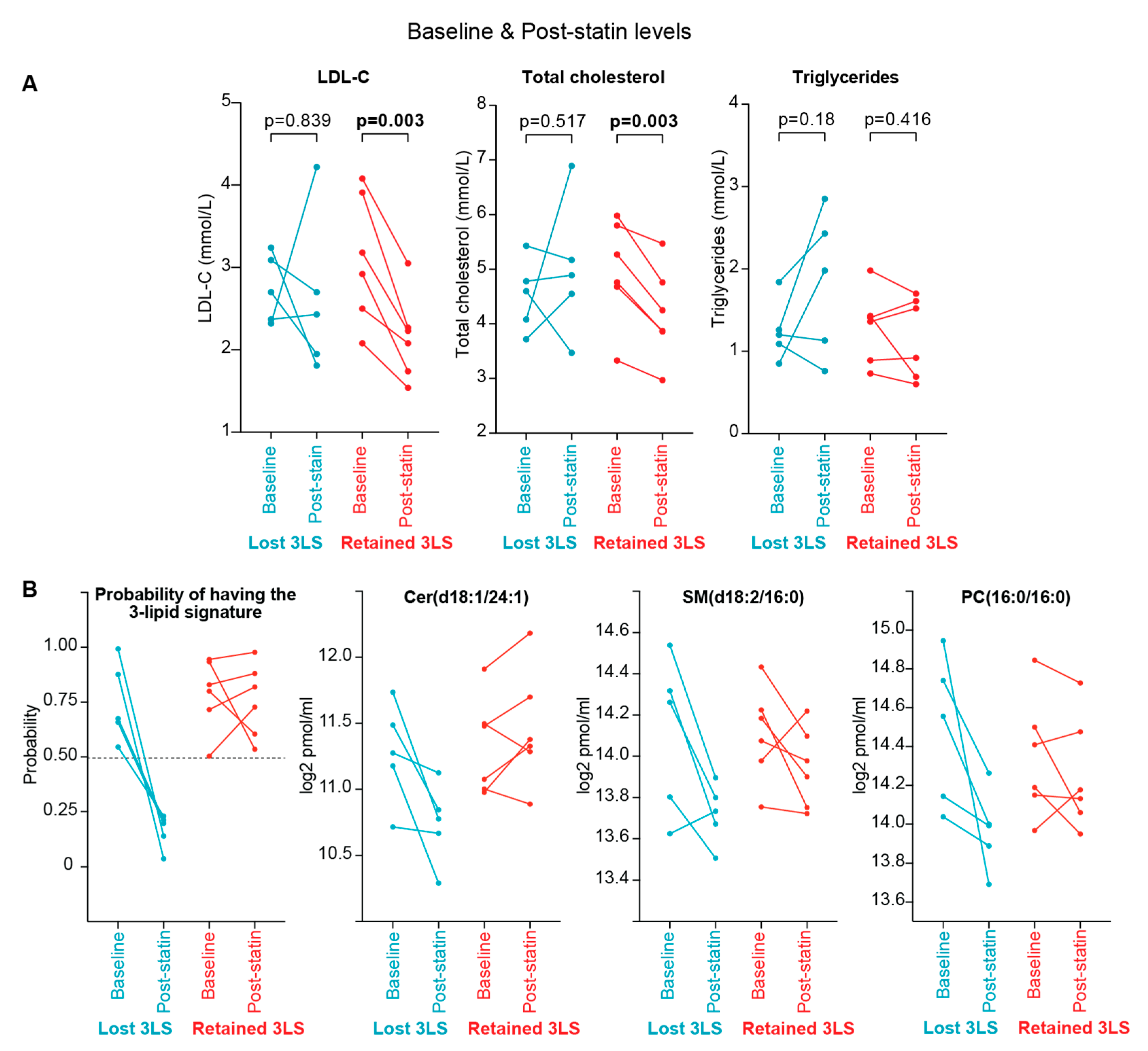 Cancers 14 04792 g003