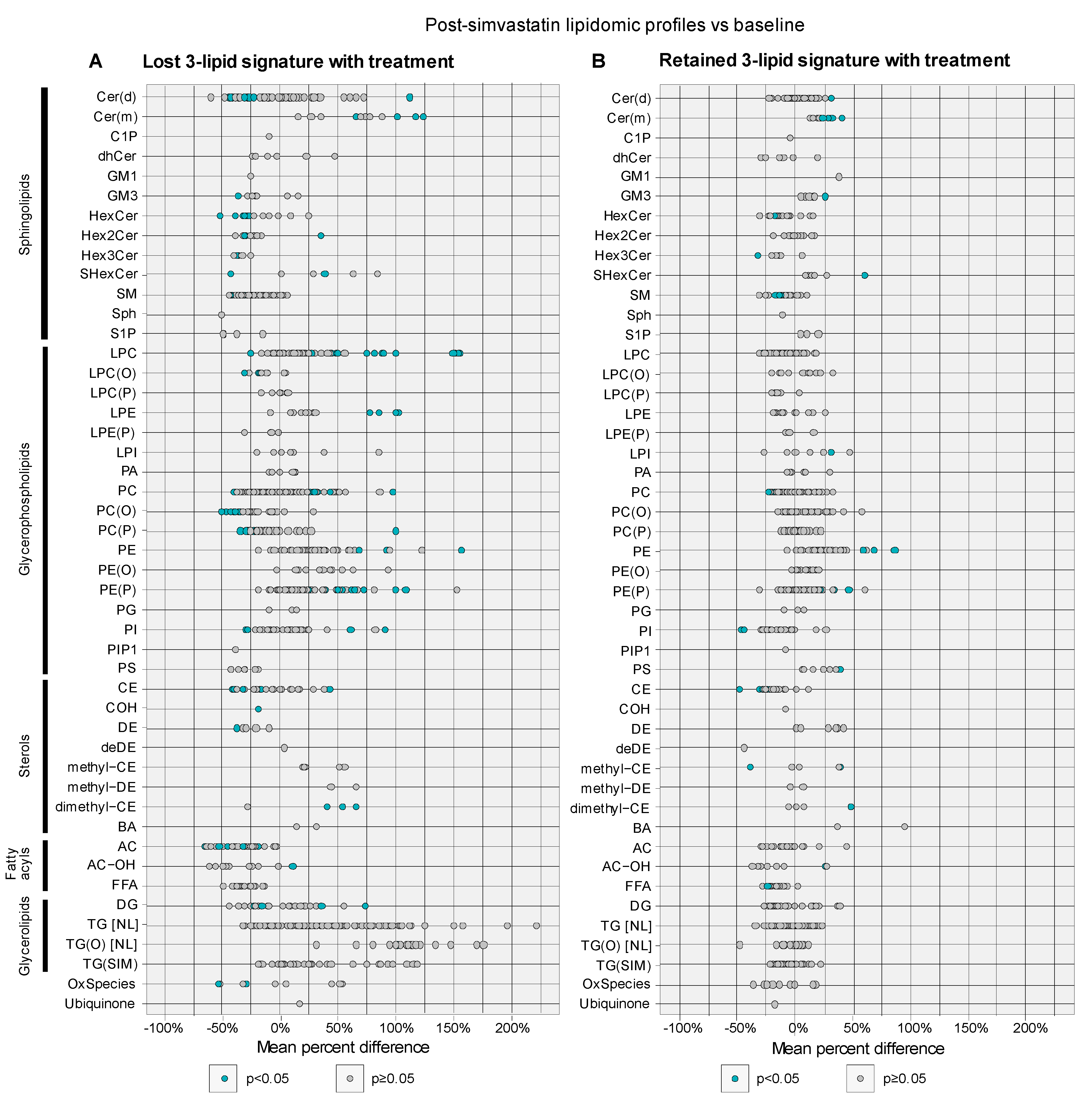 Cancers 14 04792 g004