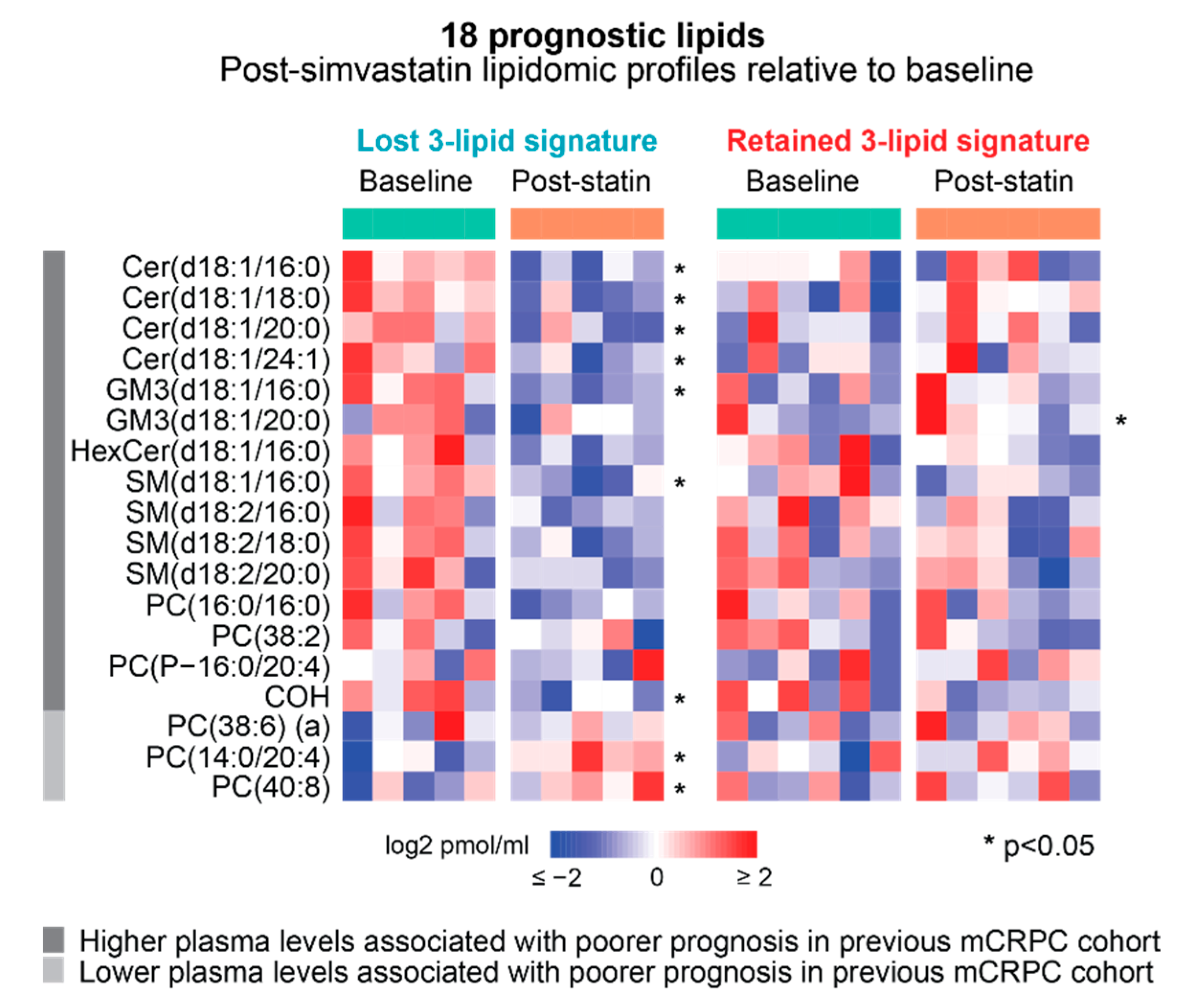 Cancers 14 04792 g005