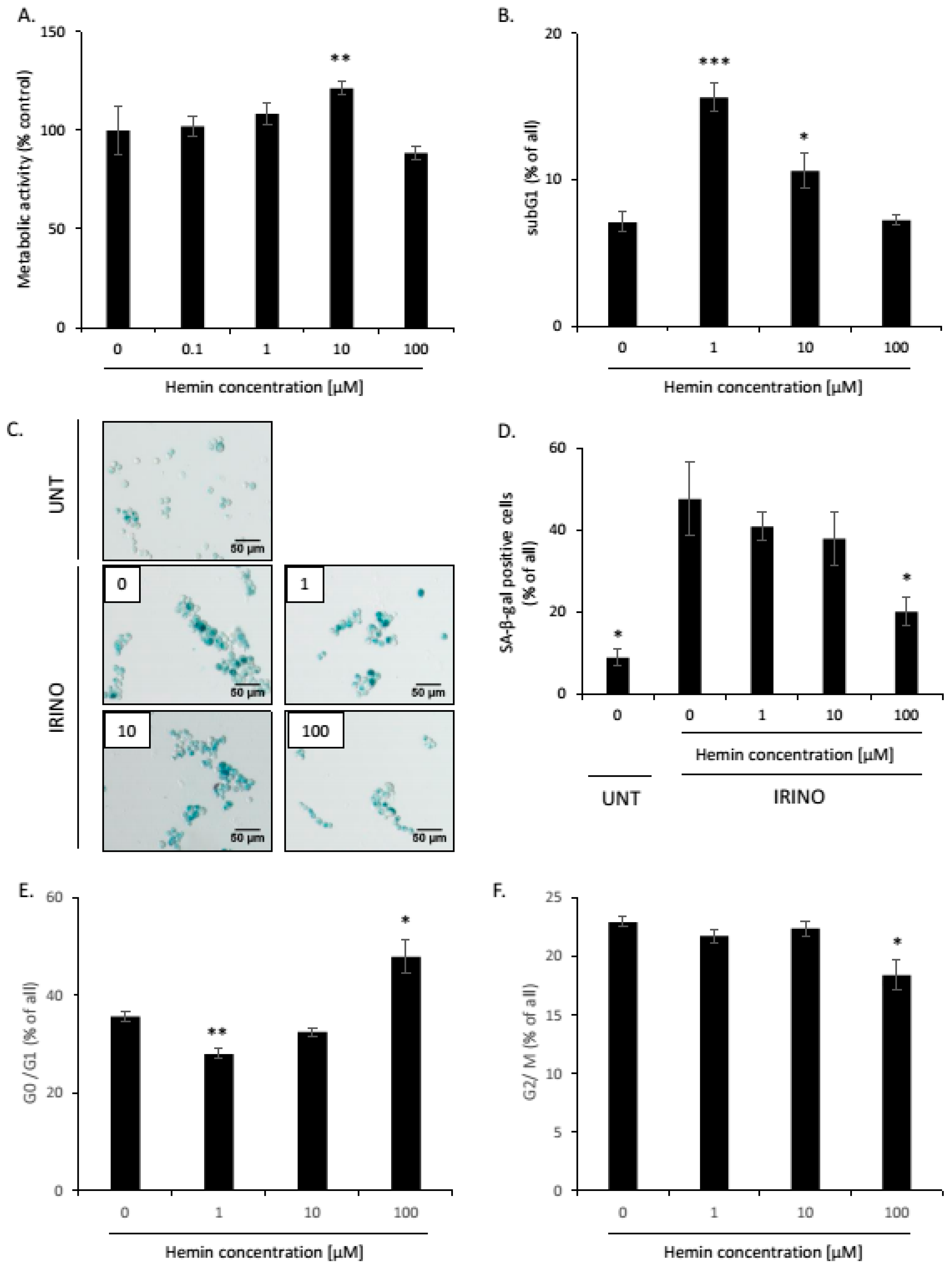 Cancers 14 04793 g0a10 Cancers 14 04793 g0a10