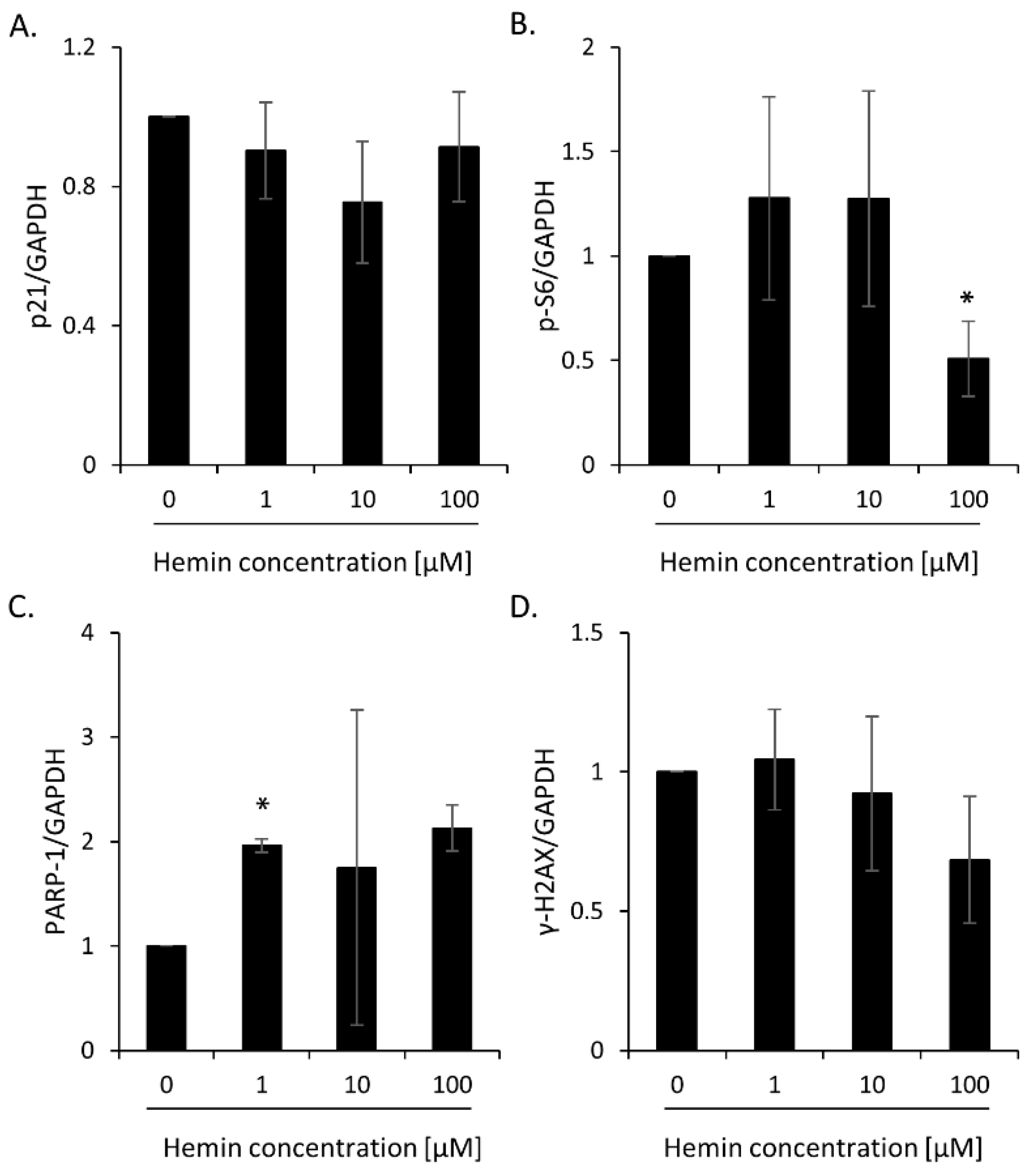 Cancers 14 04793 g0a2 Cancers 14 04793 g0a2