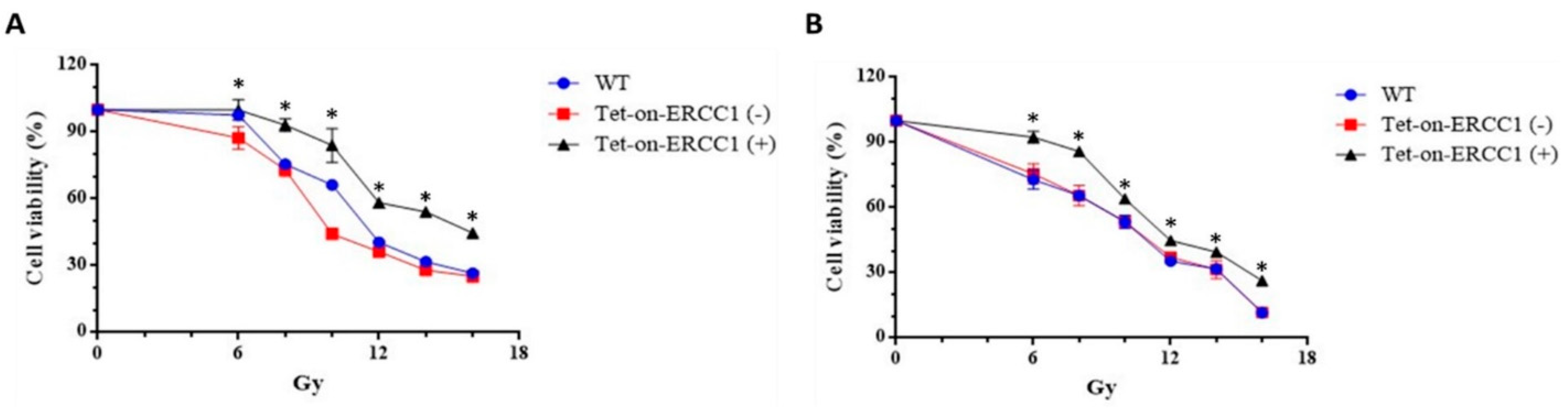Cancers 14 04798 g002a Cancers 14 04798 g002a