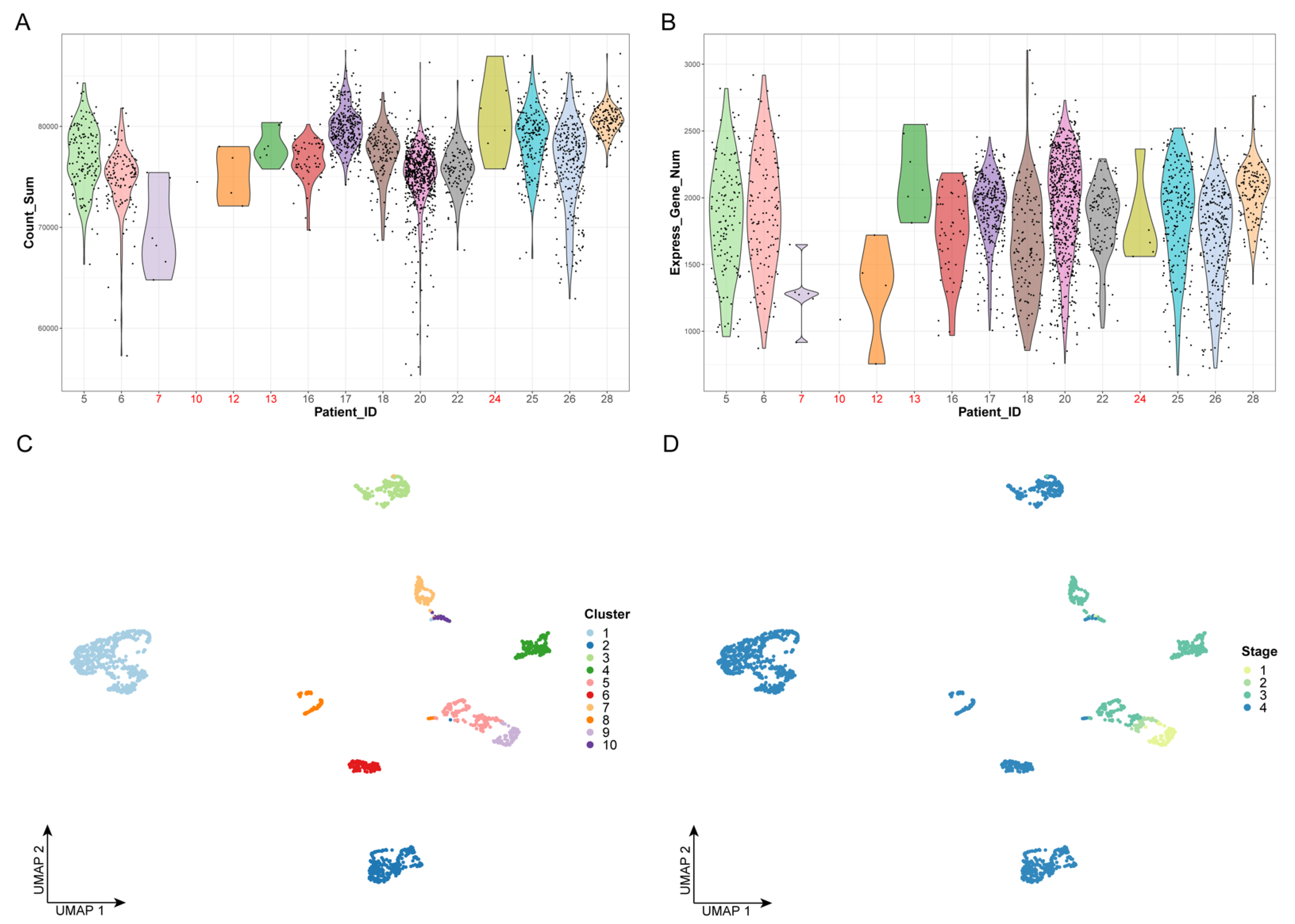Cancers 14 04801 g001 Cancers 14 04801 g001