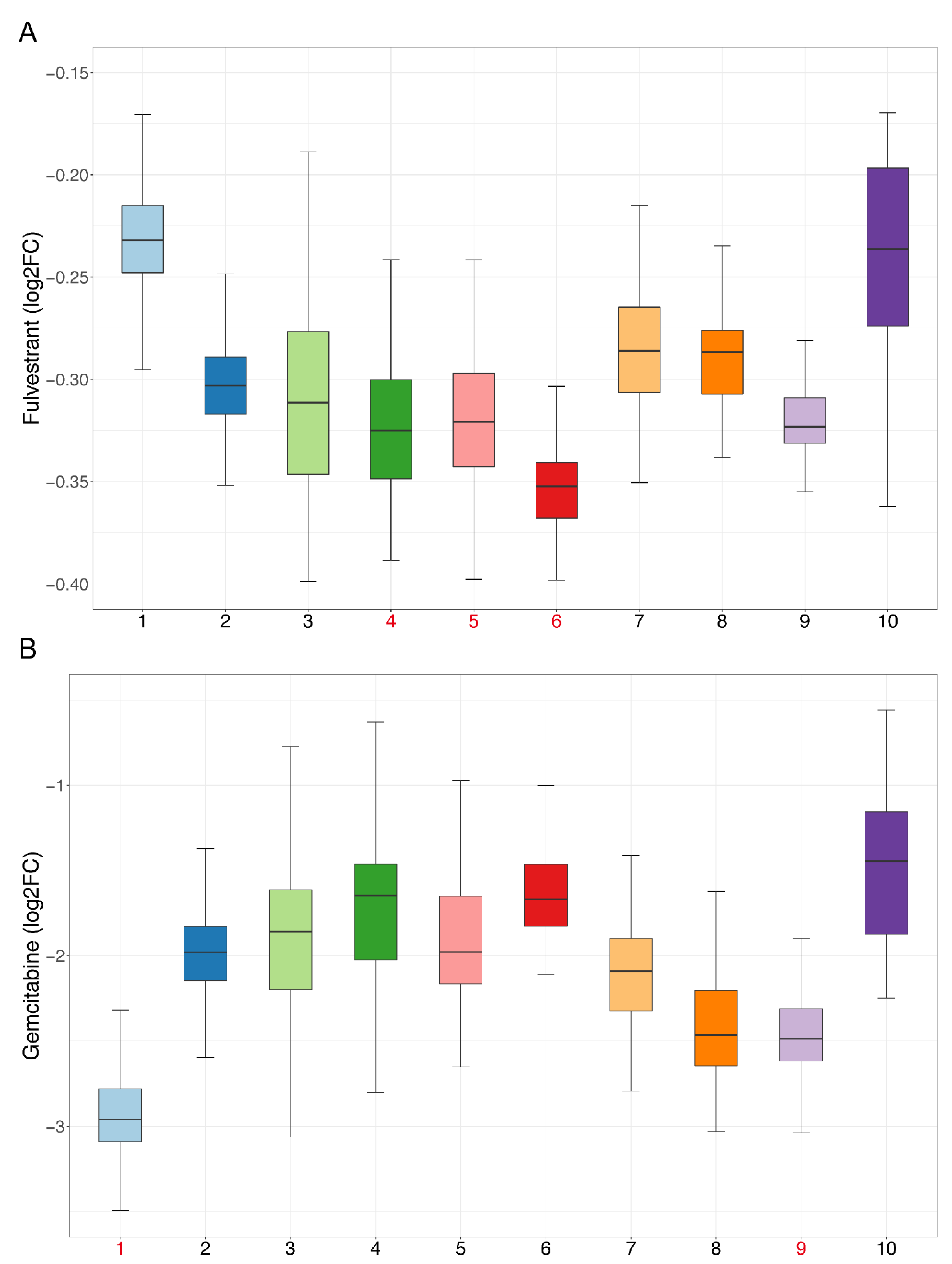 Cancers 14 04801 g007 Cancers 14 04801 g007