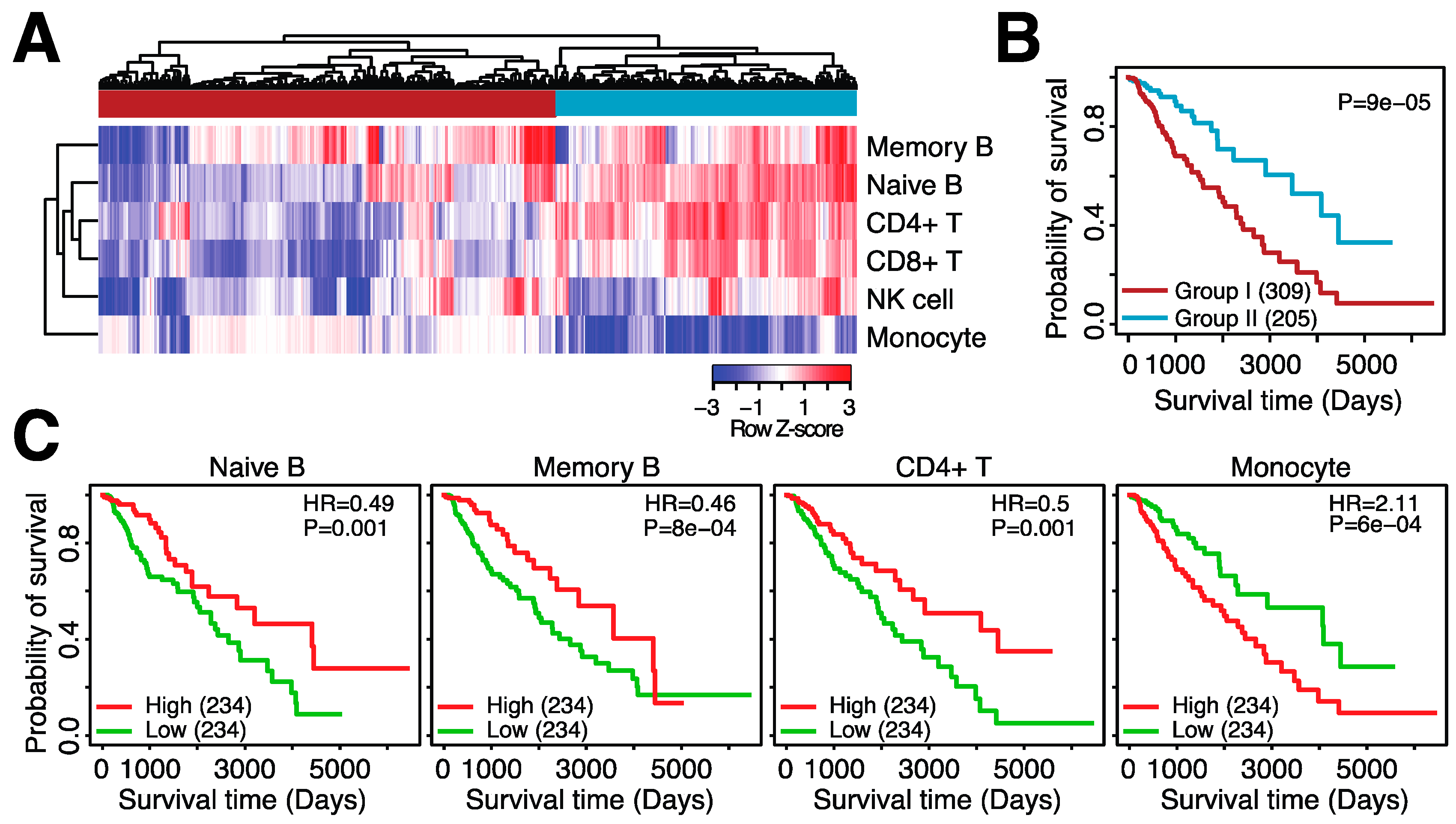 Cancers 14 04802 g002 Cancers 14 04802 g002