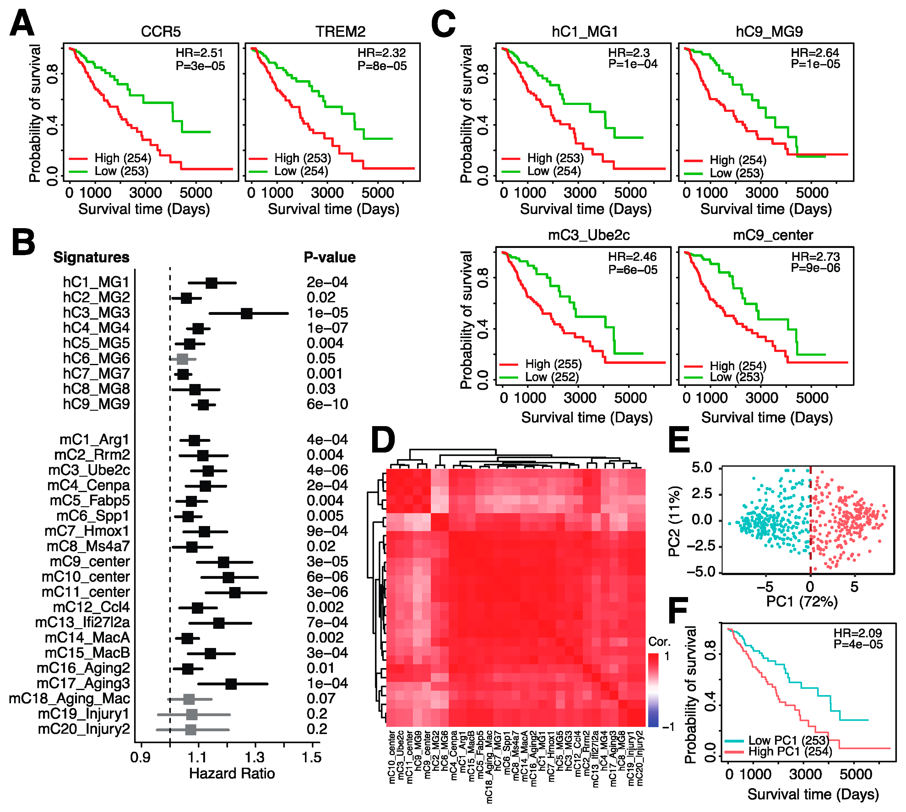 Cancers 14 04802 g003 Cancers 14 04802 g003