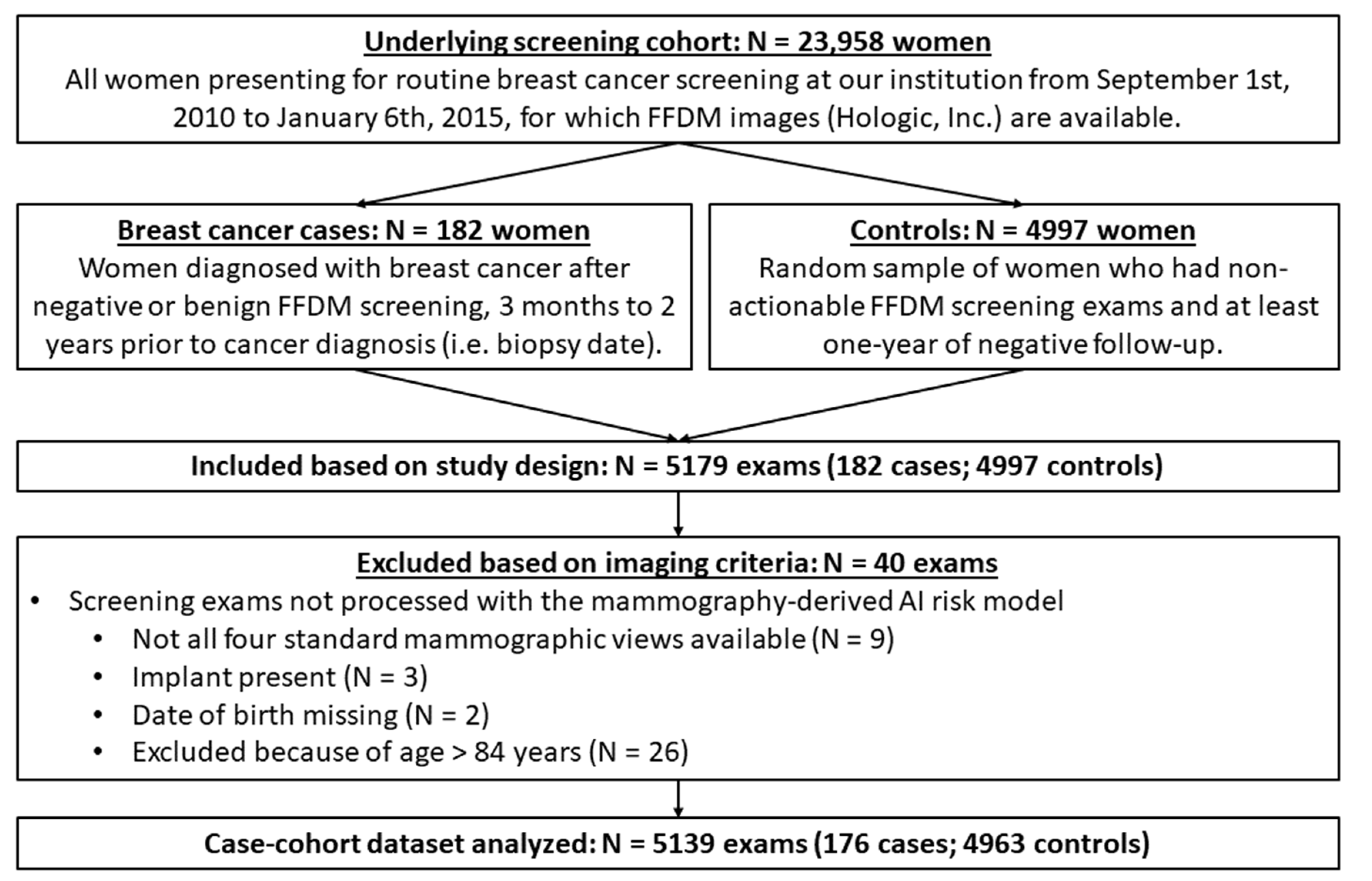 Cancers 14 04803 g001 Cancers 14 04803 g001