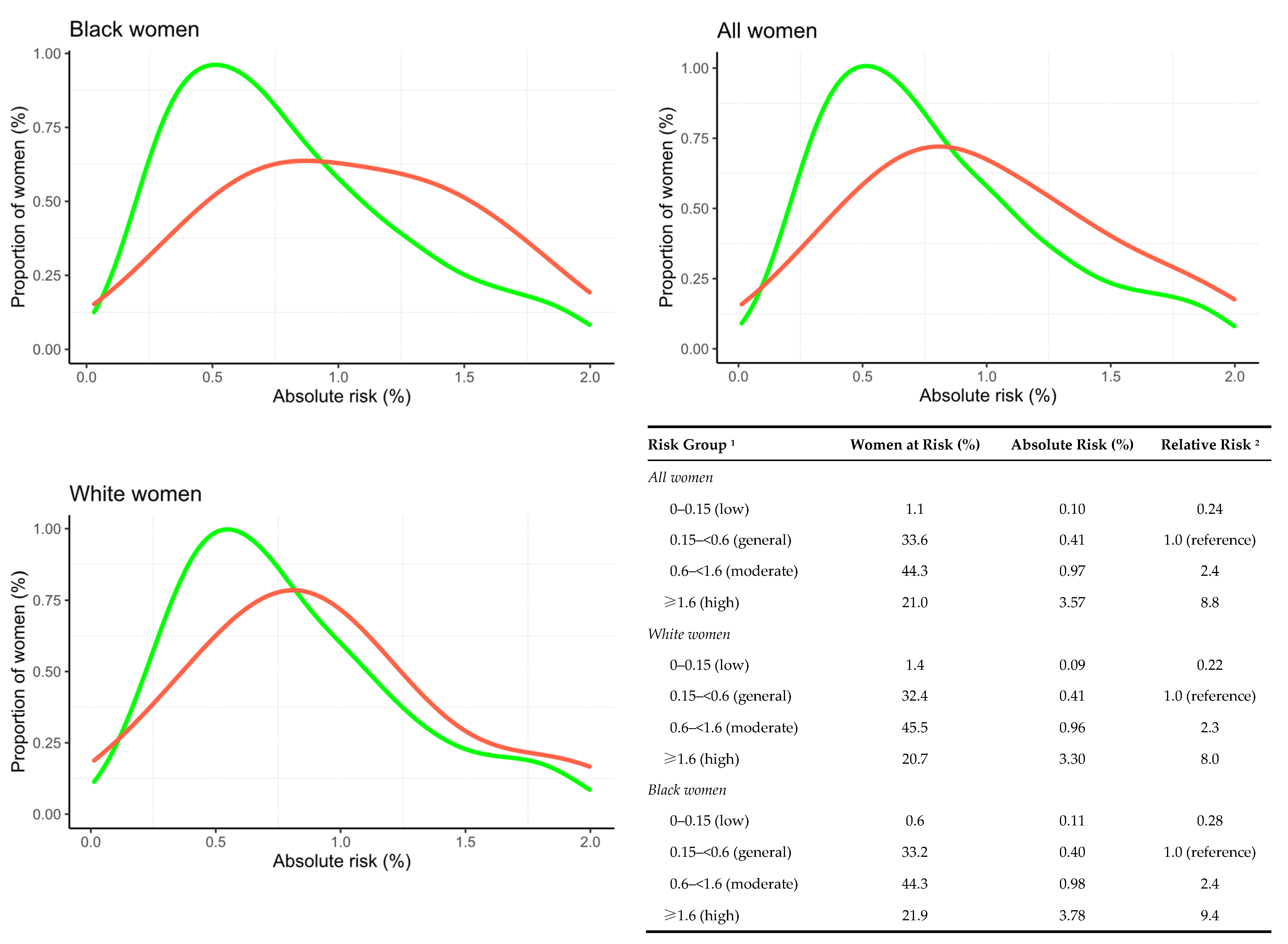 Cancers 14 04803 g002 Cancers 14 04803 g002