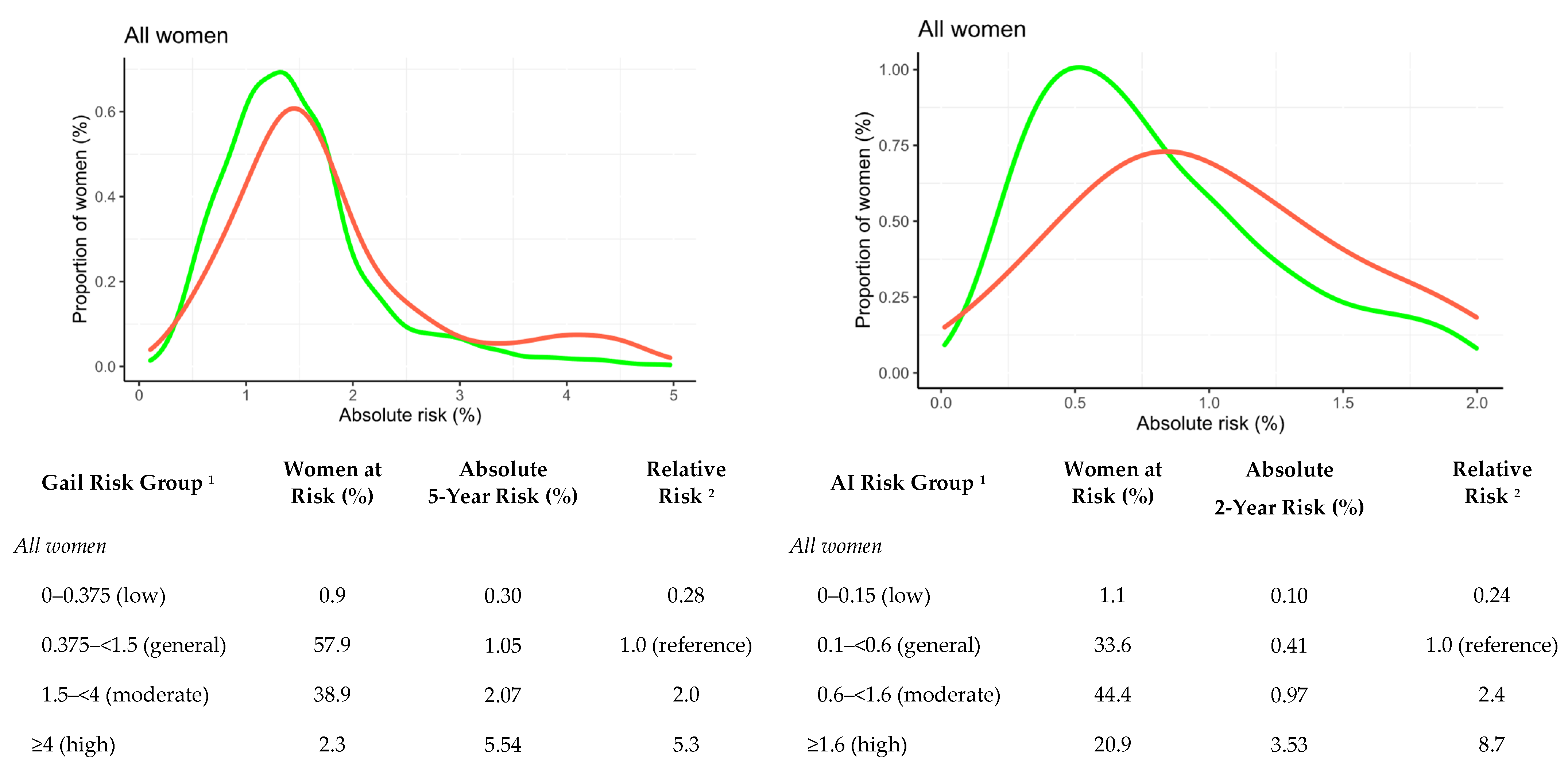 Cancers 14 04803 g003 Cancers 14 04803 g003