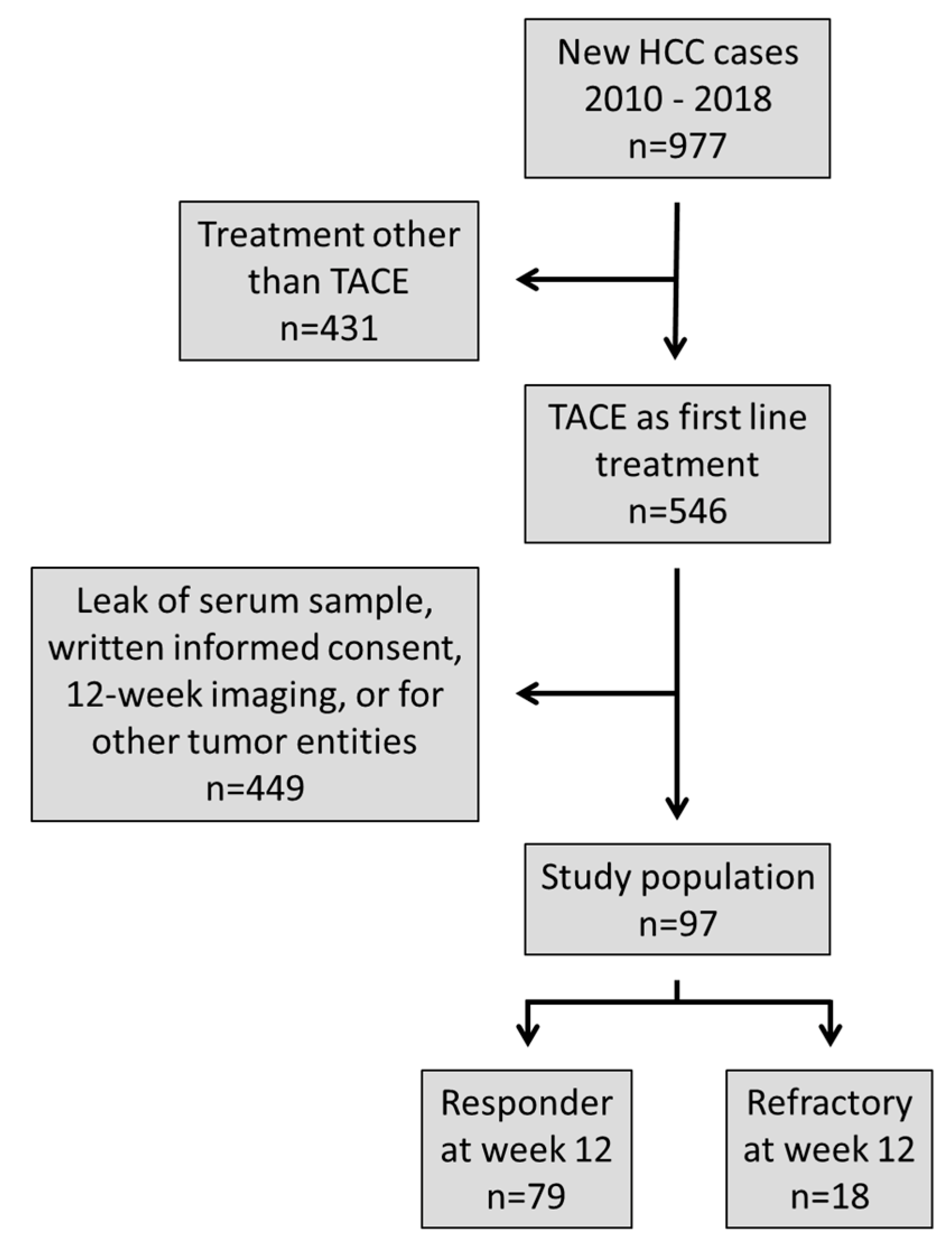 Cancers 14 04807 g001 550