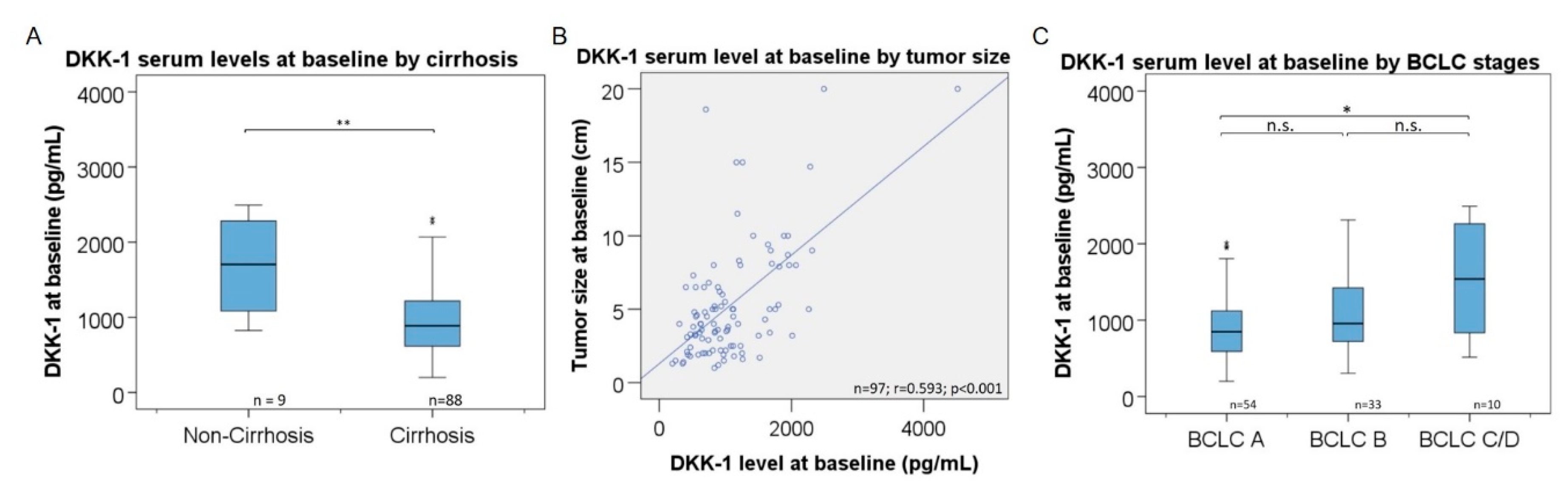 Cancers 14 04807 g002 550