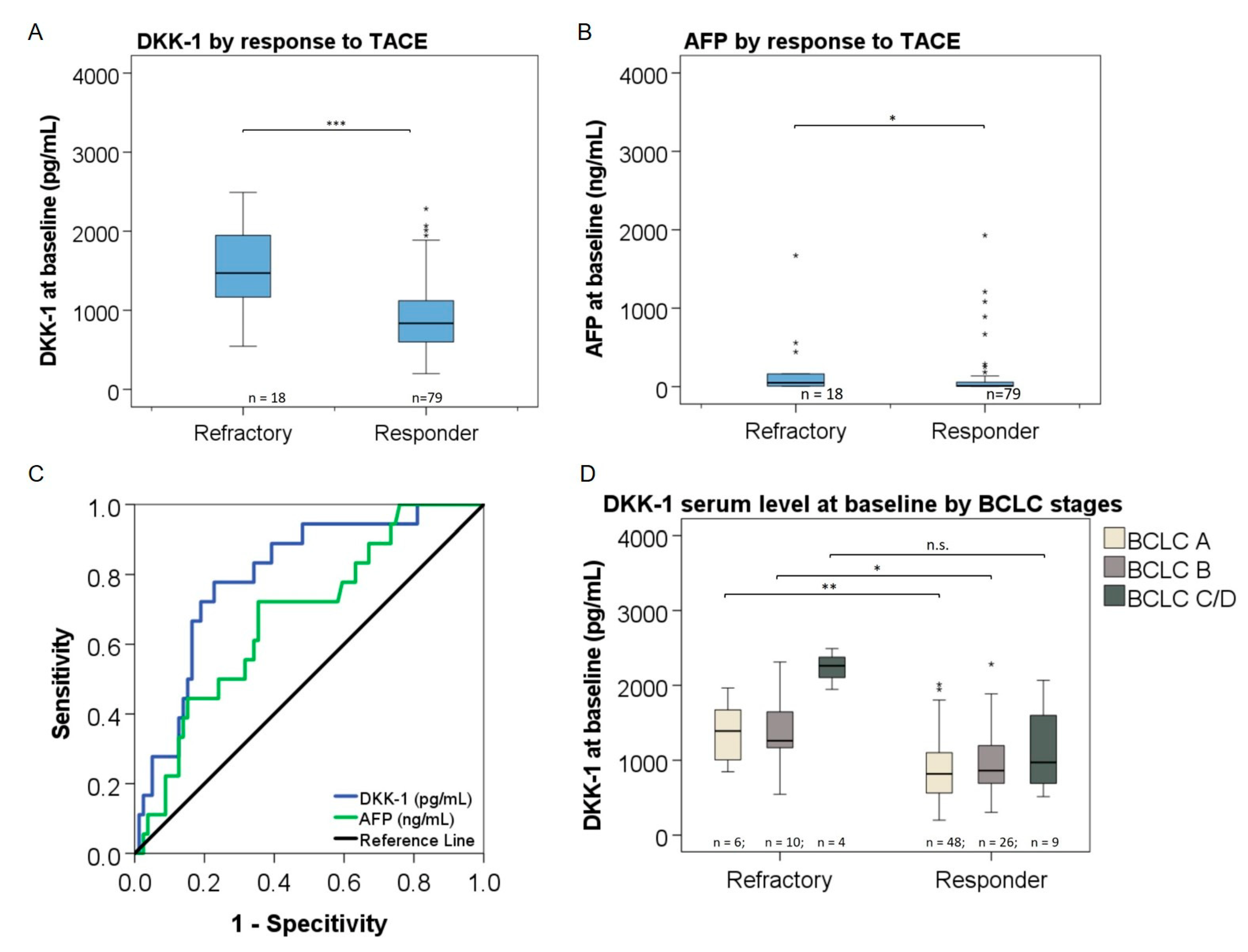 Cancers 14 04807 g003 550