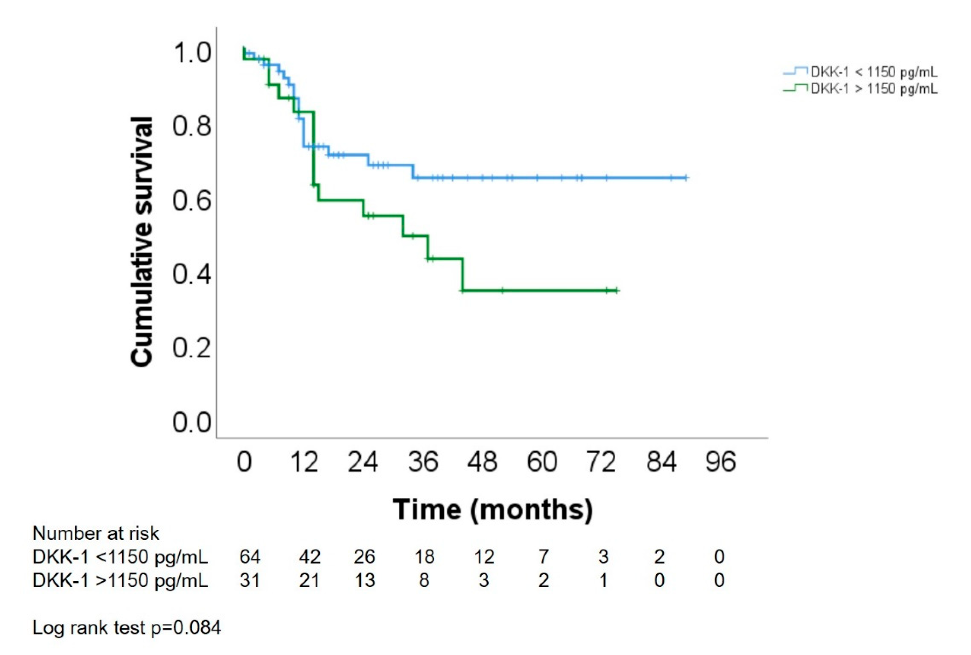 Cancers 14 04807 g005 550