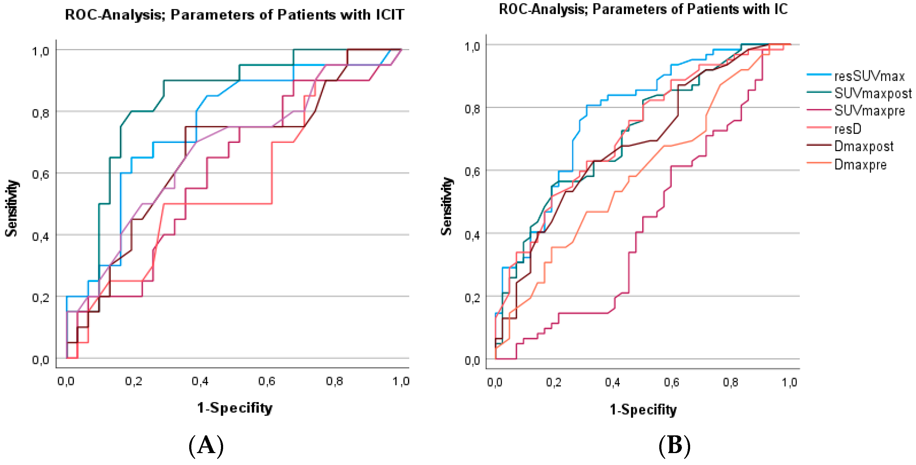 Cancers 14 04811 g002 Cancers 14 04811 g002