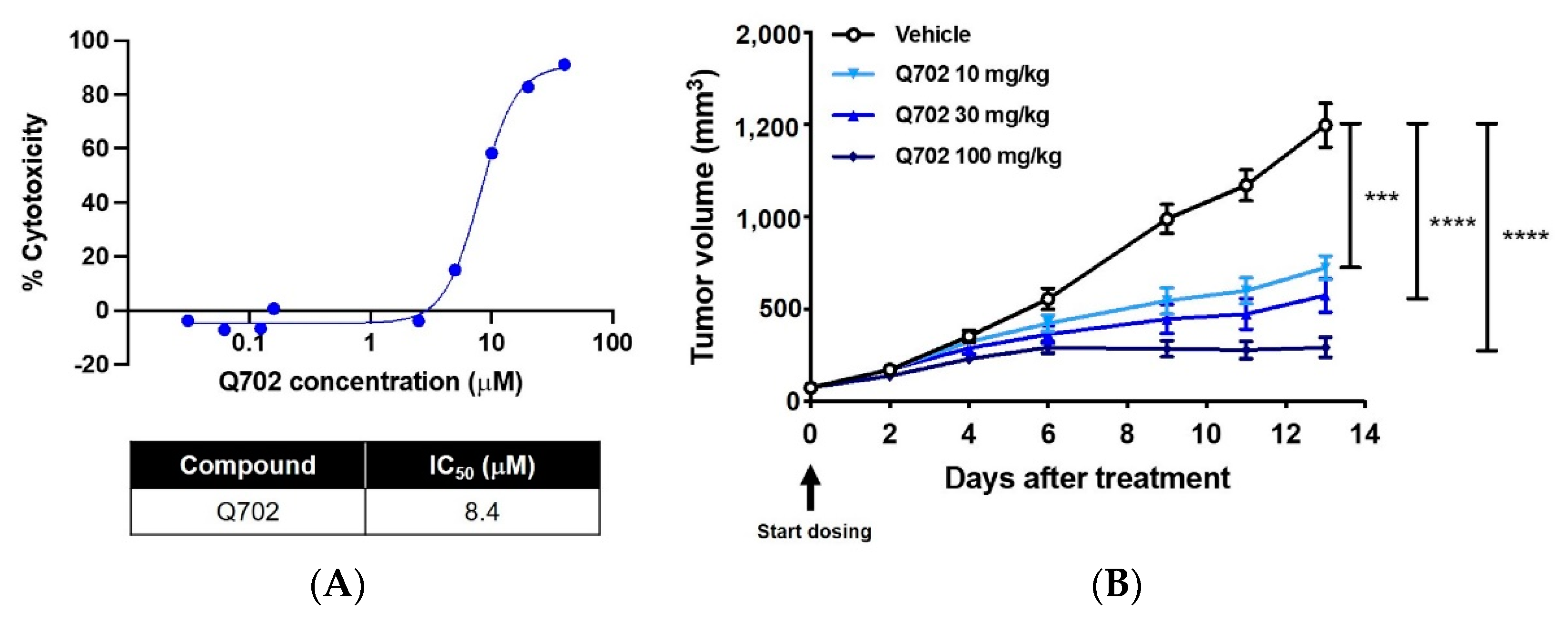 Cancers 14 04821 g002