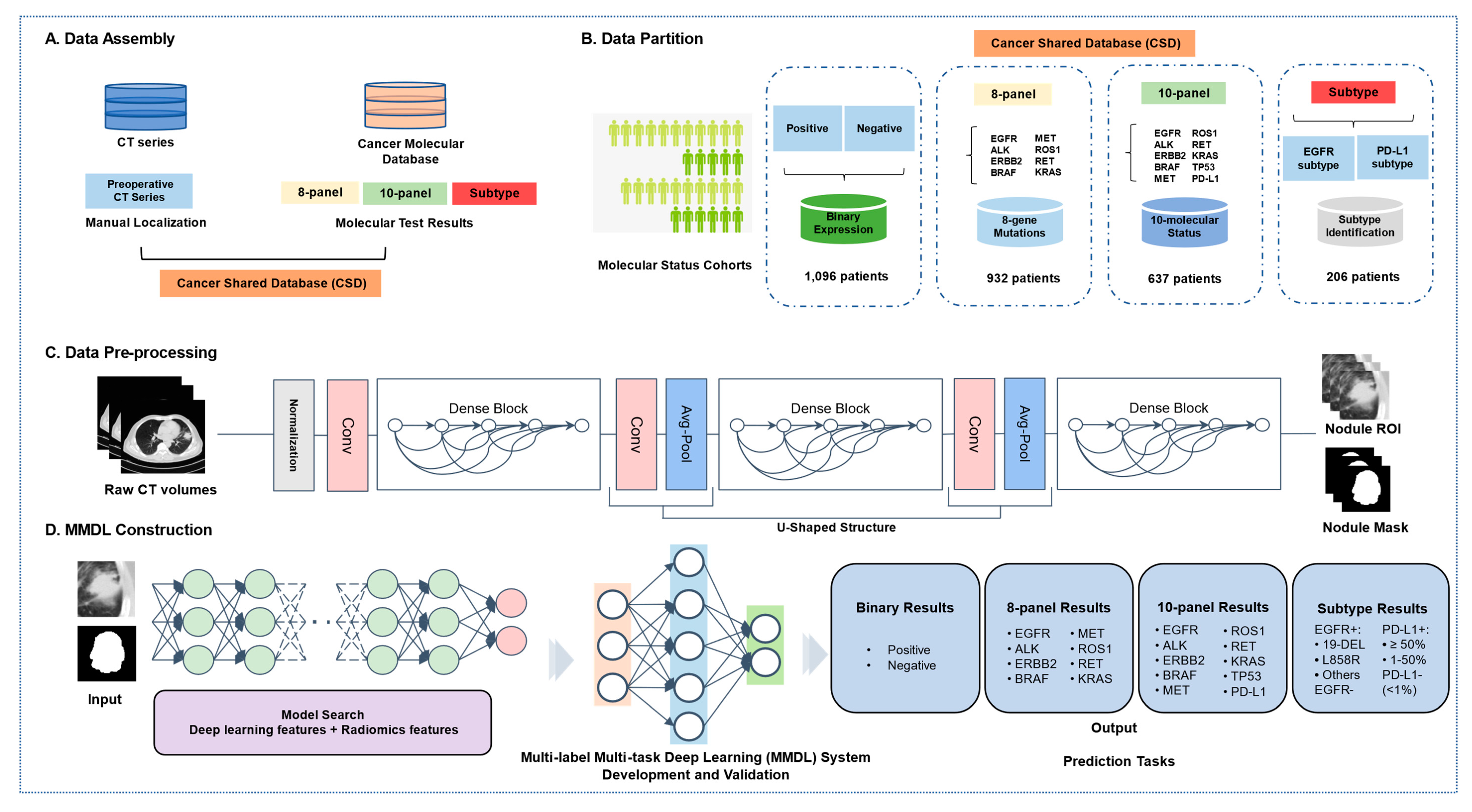 Cancers 14 04823 g001 Cancers 14 04823 g001