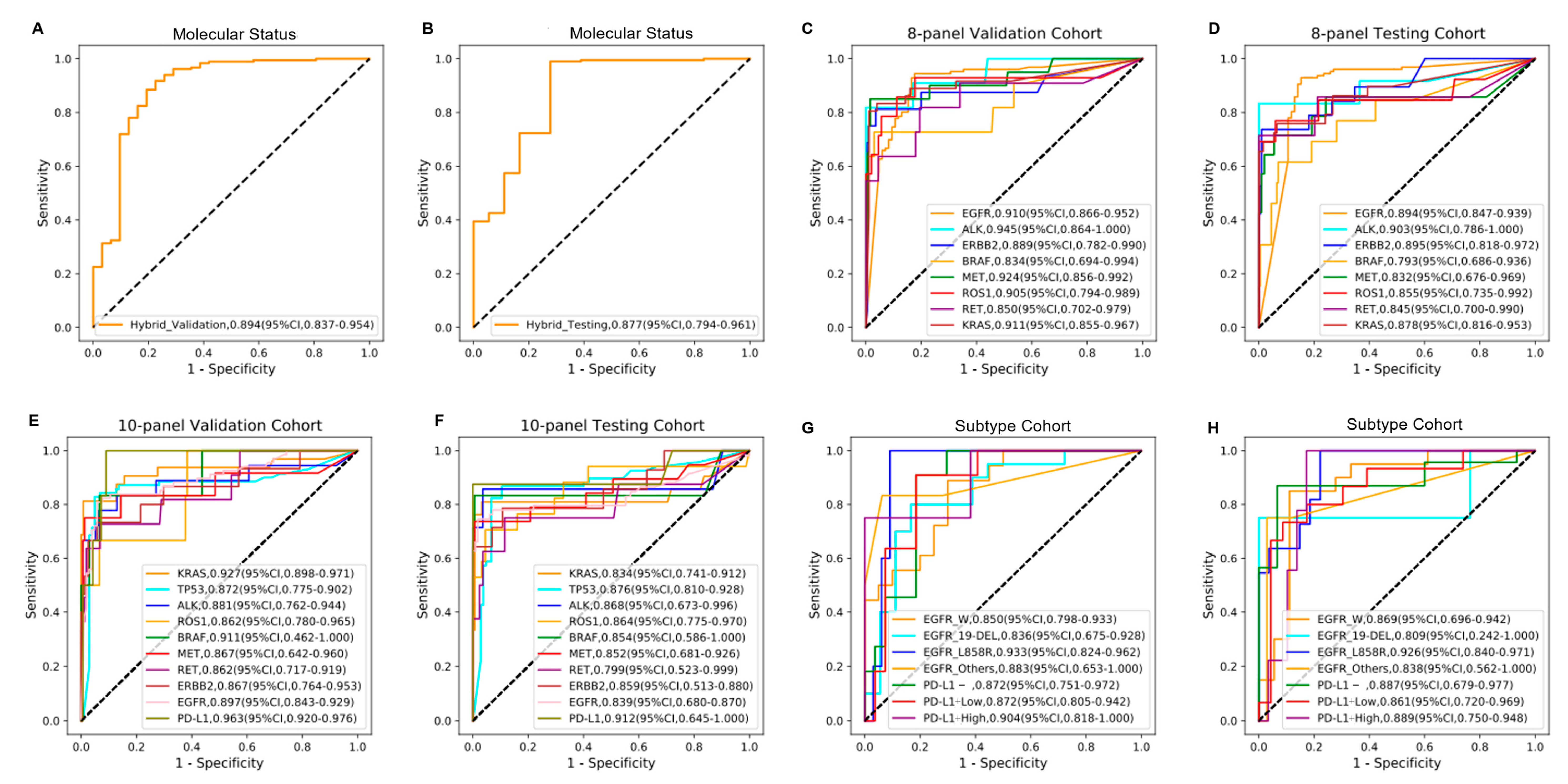 Cancers 14 04823 g004 Cancers 14 04823 g004