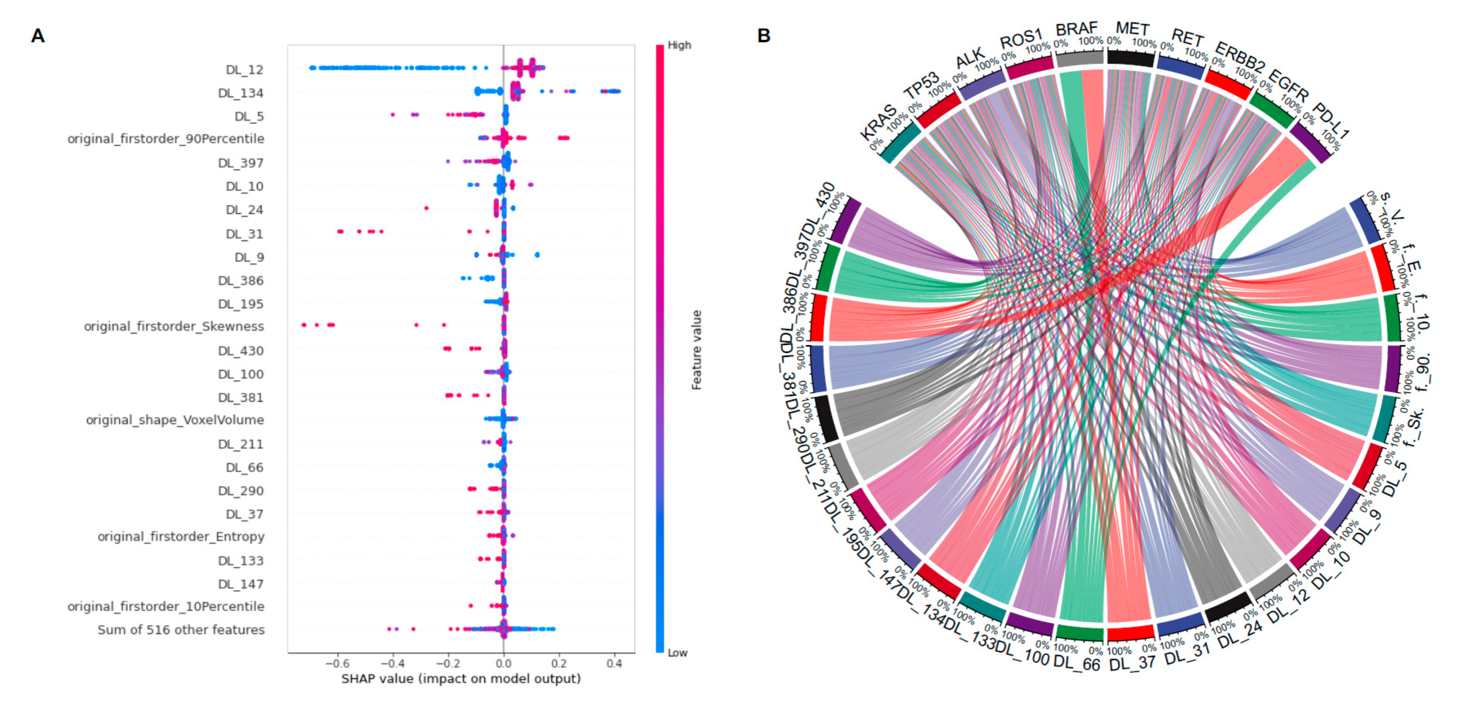 Cancers 14 04823 g005 Cancers 14 04823 g005