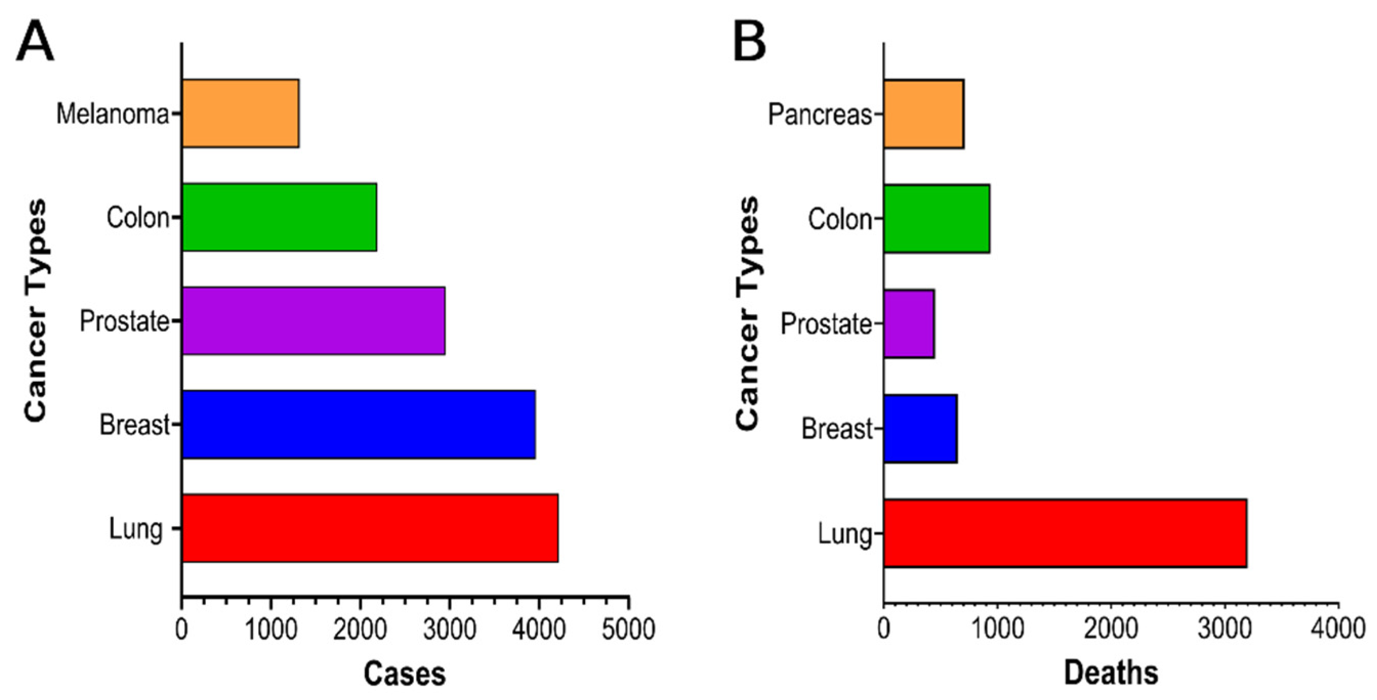 Cancers 14 04824 g001