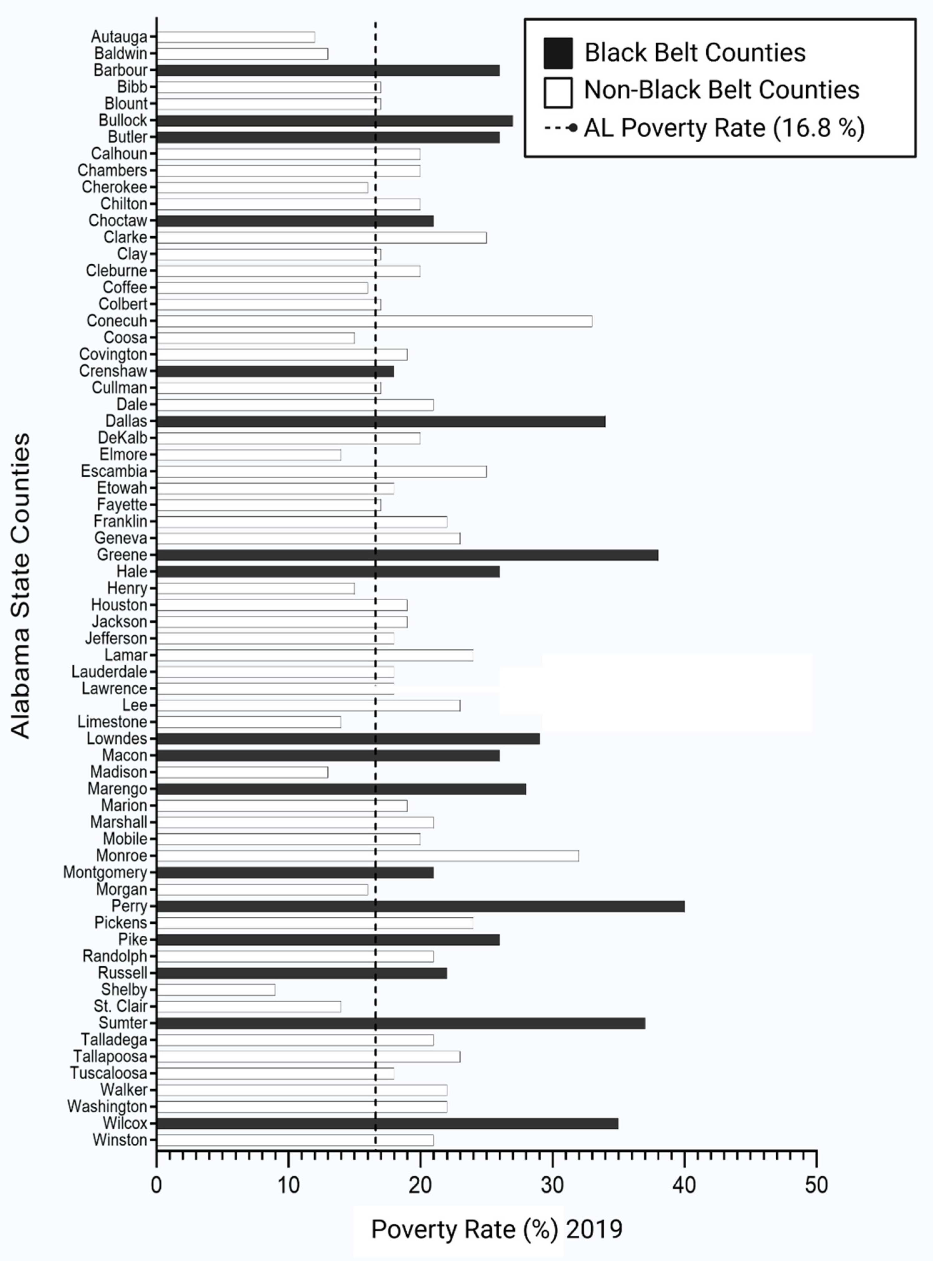 Cancers 14 04824 g003