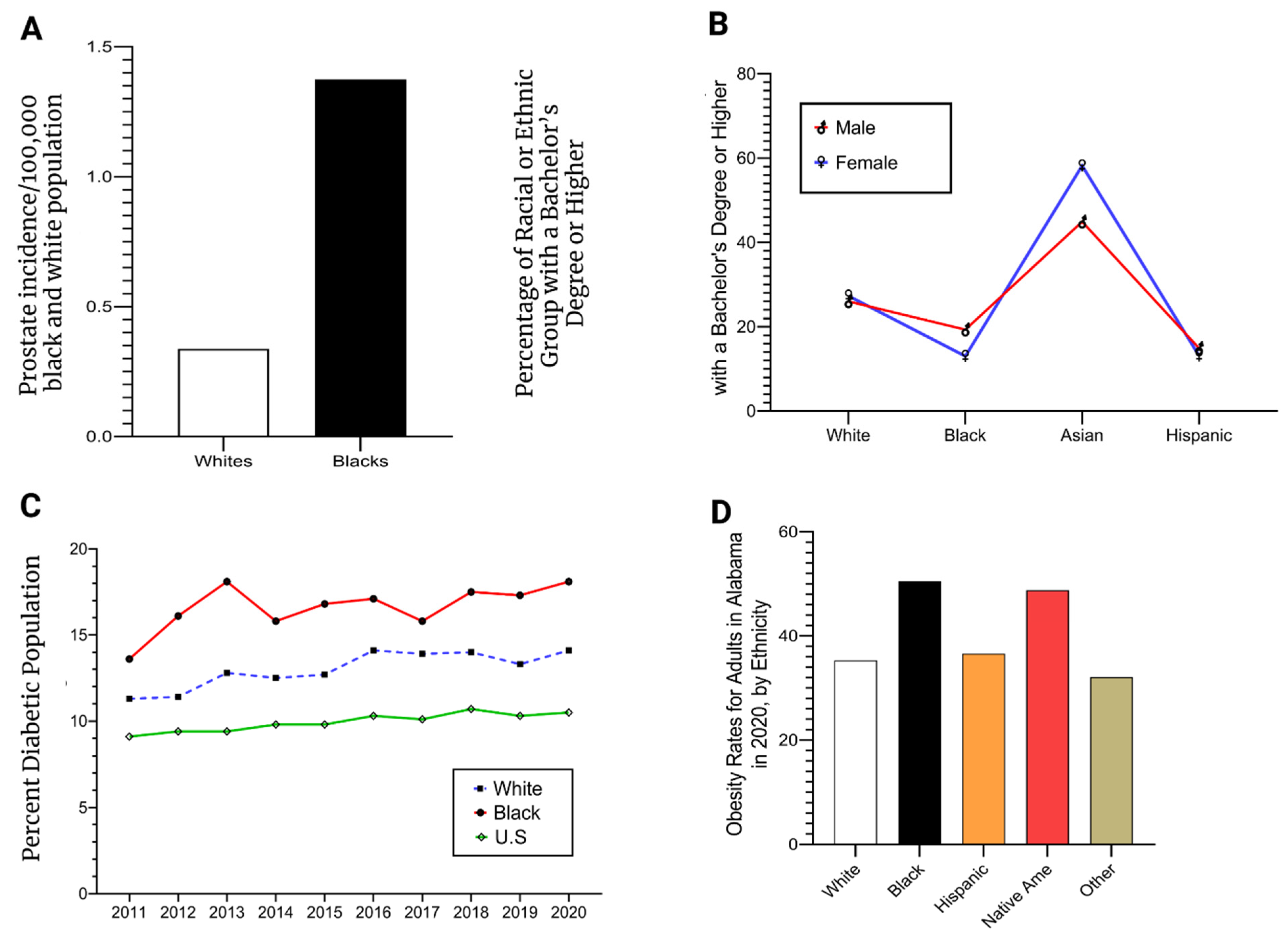 Cancers 14 04824 g005