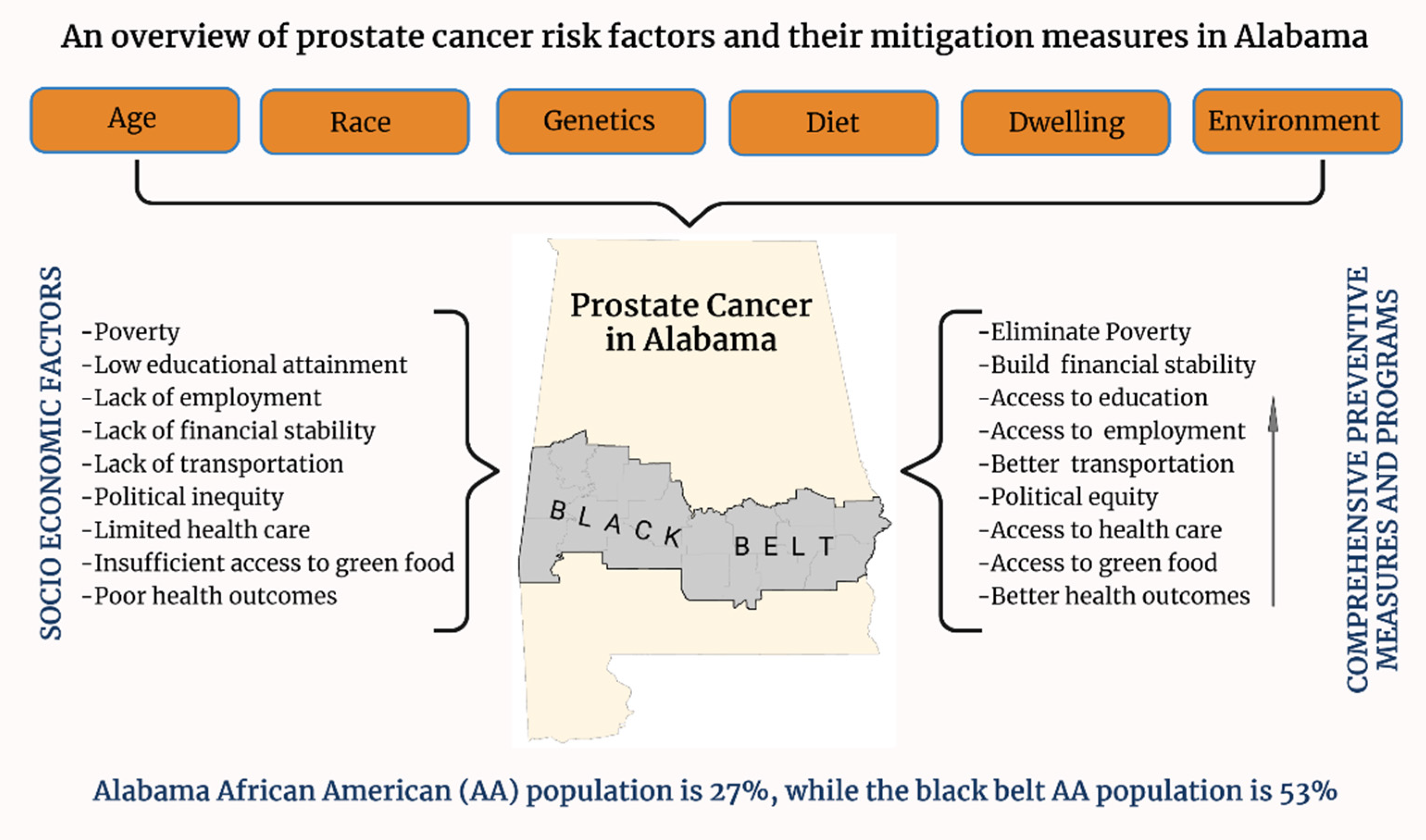 Cancers 14 04824 g006