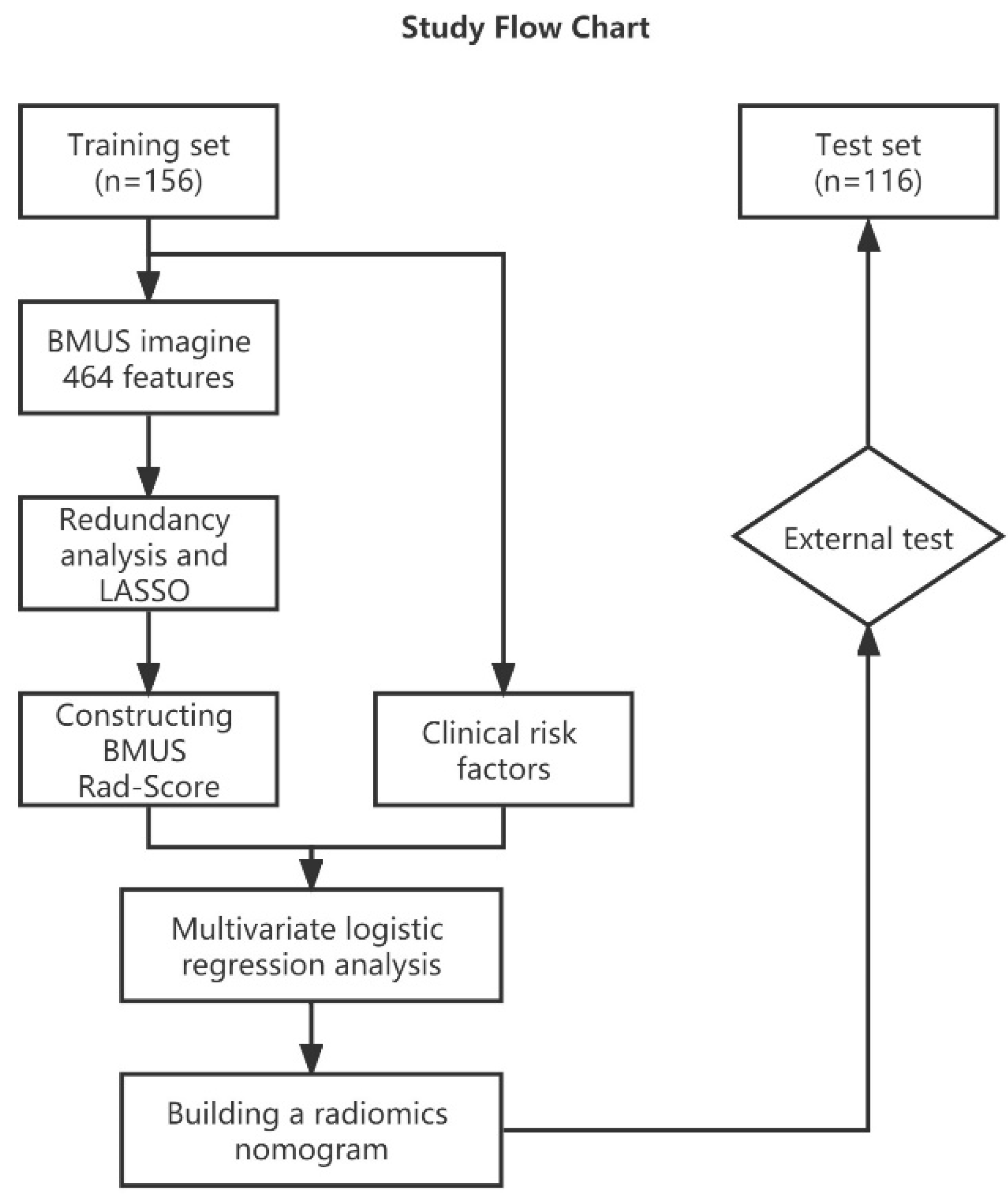 Cancers 14 04826 g001 Cancers 14 04826 g001