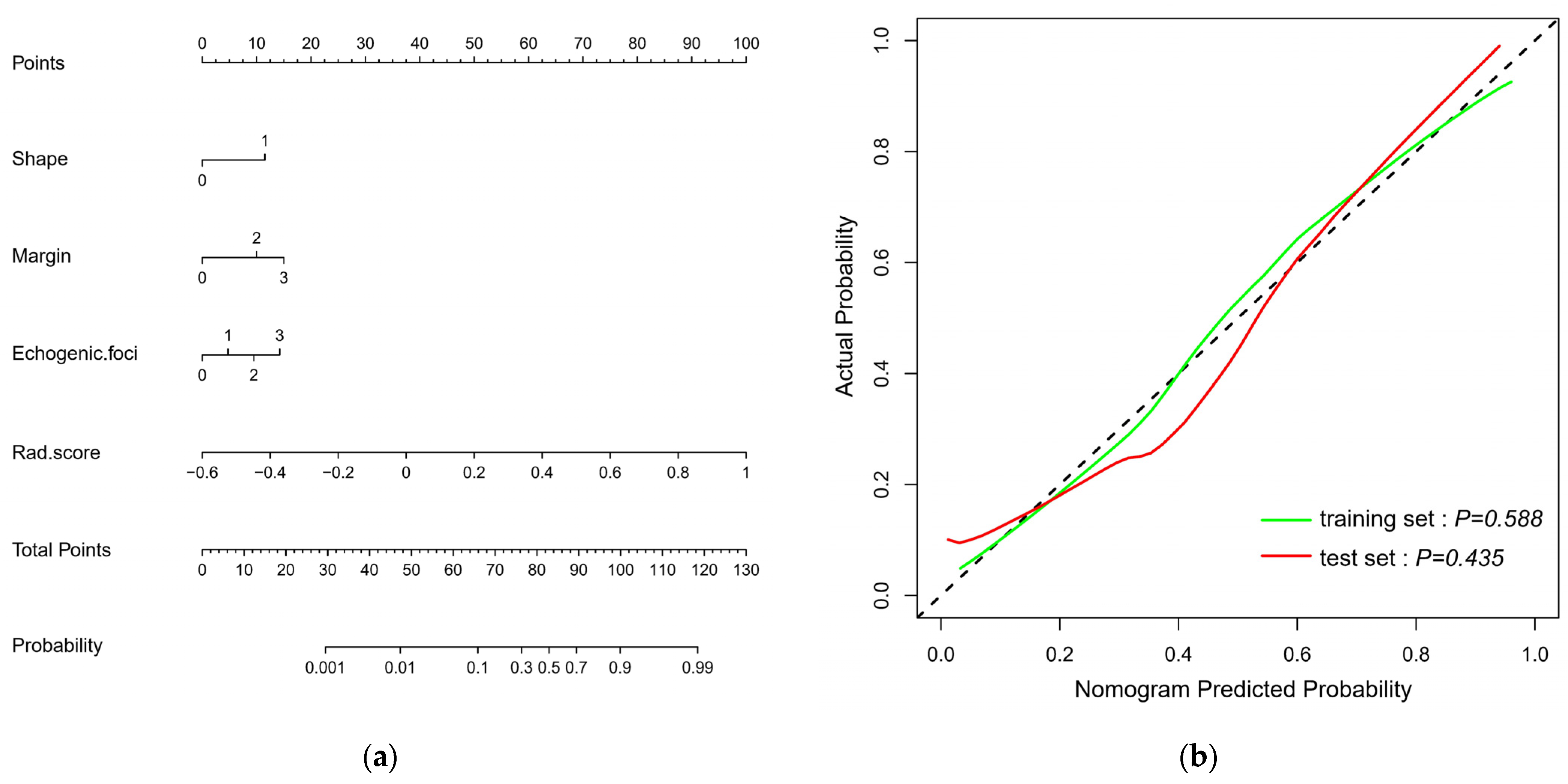 Cancers 14 04826 g003 Cancers 14 04826 g003