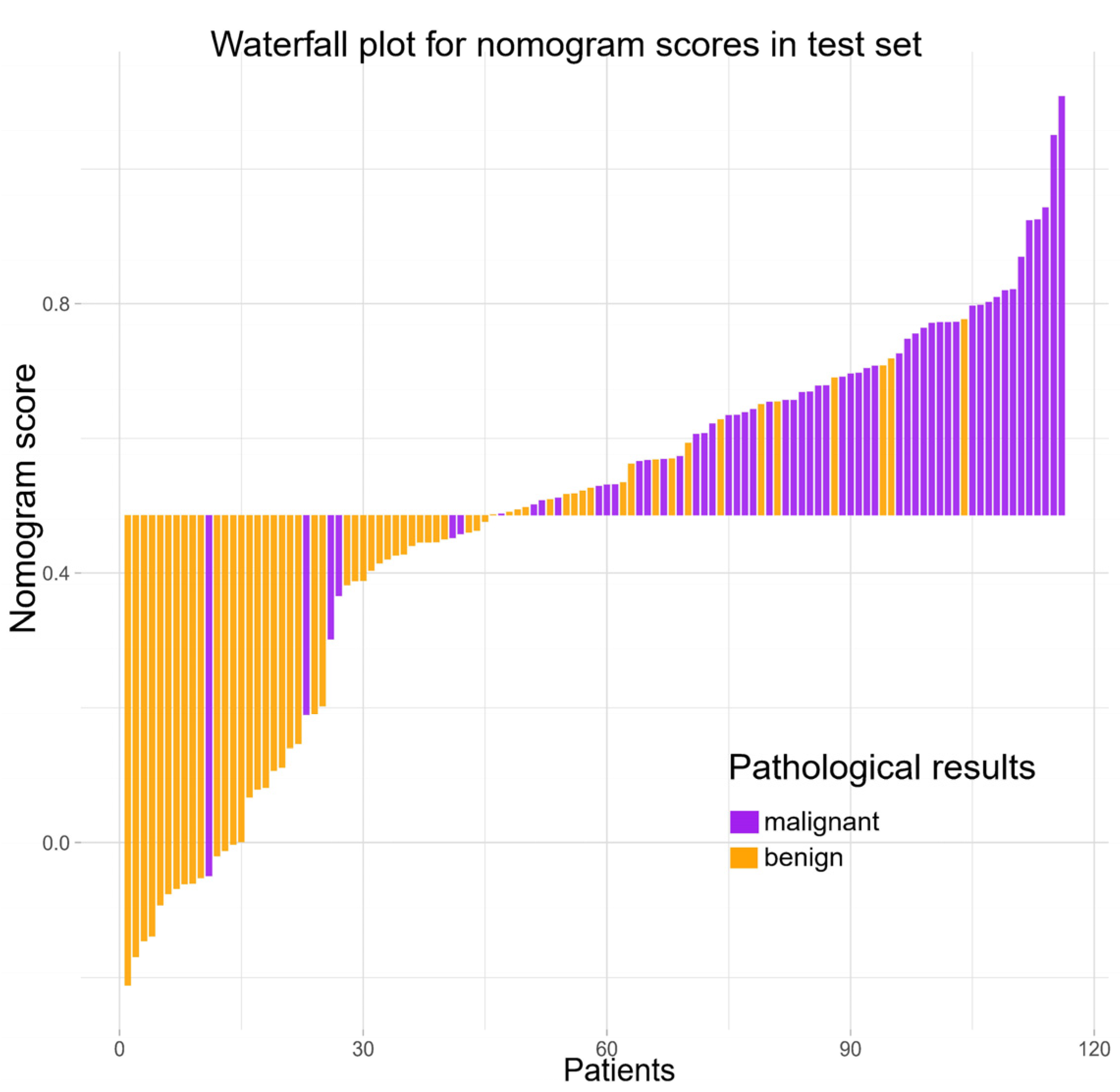 Cancers 14 04826 g005 Cancers 14 04826 g005